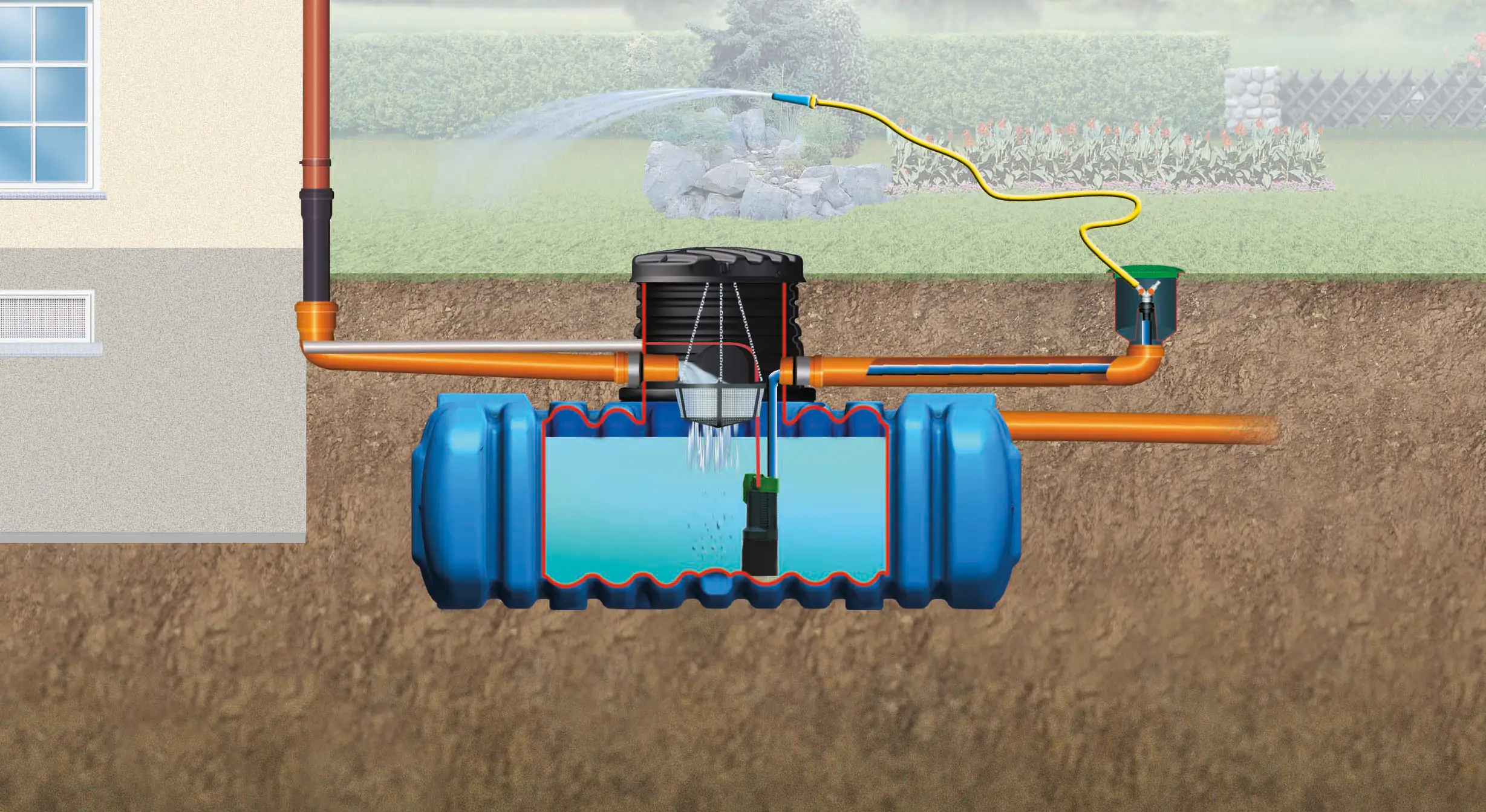 4rain Flat L Flachtank-Paket 5000 L Garten-Comfort, begehbar