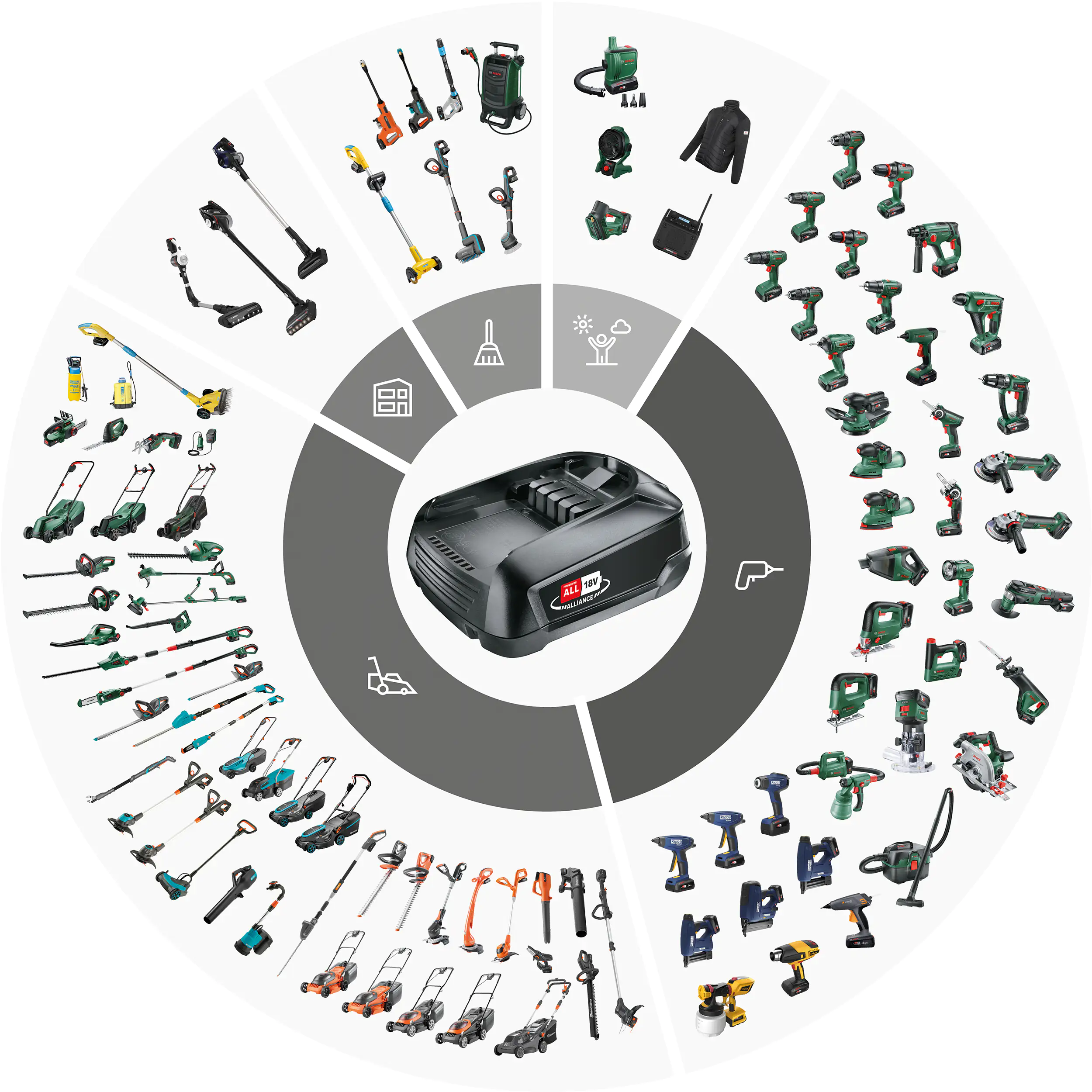 Bosch Allianz Starter-Set 18V Akku 1 x 3,0 Ah XL + Ladegerät AL 18V-20
