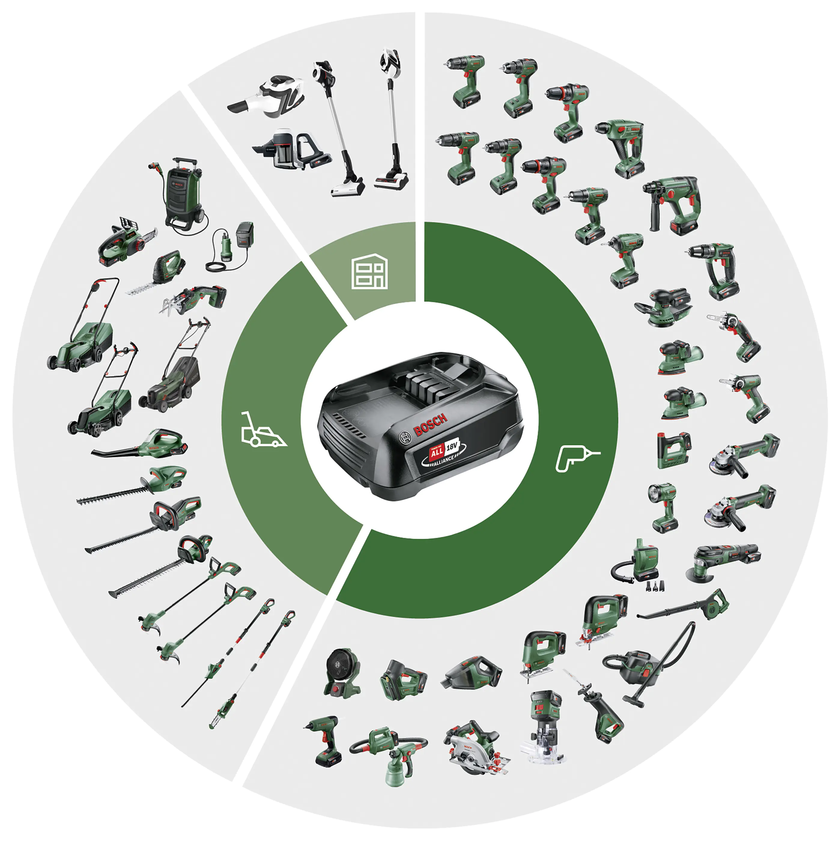 Bosch Akku-Druckluftpumpe UniversalPump 18V Solo Bosch Akku-Druckluftpumpe UniversalPump 18V Solo