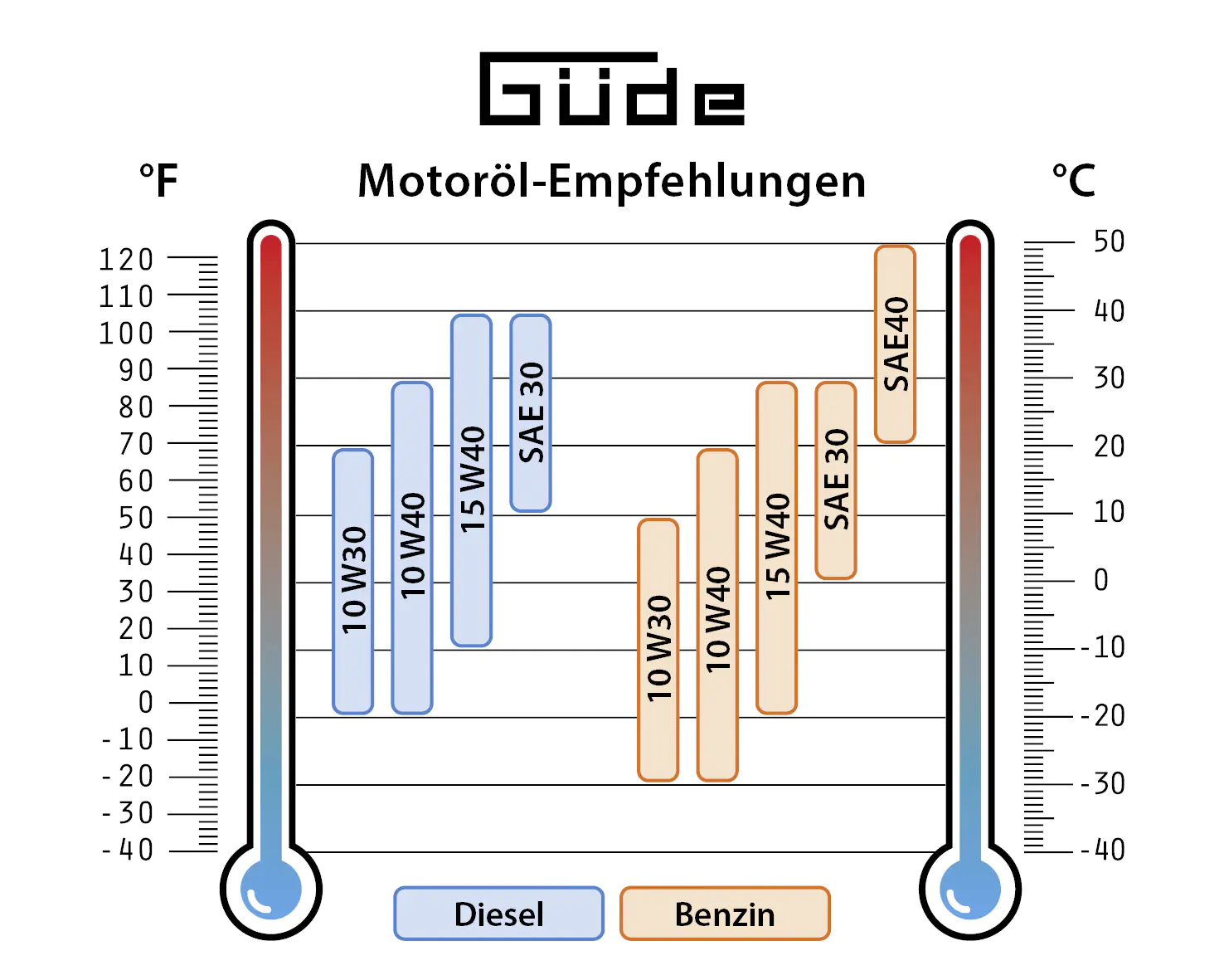Güde Inverter-Stromerzeuger ISG 2000-2 2000 W Benzin Güde Inverter-Stromerzeuger ISG 2000-2 2000 W Benzin