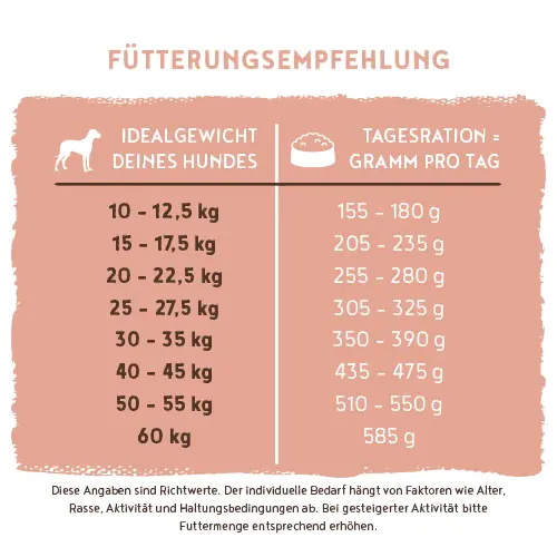 Bosch Trockenfutter für Hunde Adult 15 kg mit Lachs & Kartoffel Bosch Trockenfutter für Hunde Adult 15 kg mit Lachs & Kartoffel