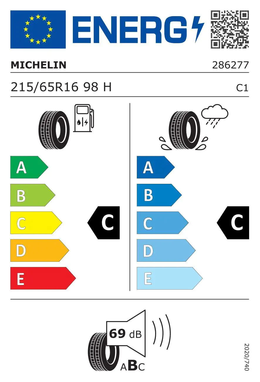 EU-Reifenlabel