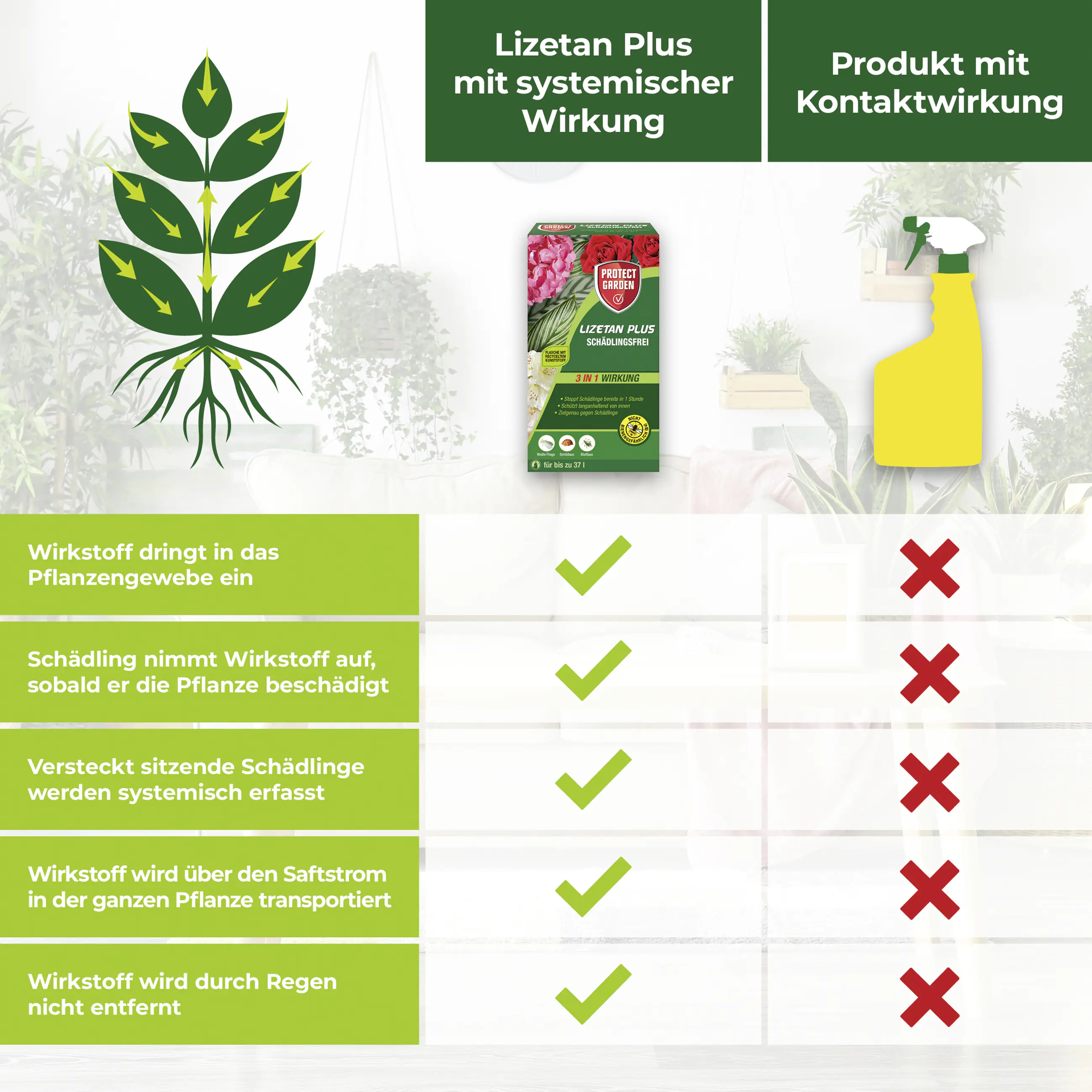 Protect Garden Lizetan Plus Schädlingsfrei 100 ml