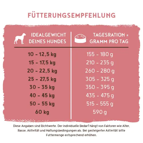Bosch Trockenfutter für Hunde Adult 3 kg mit Lamm & Reis Bosch Trockenfutter für Hunde Adult 3 kg mit Lamm & Reis