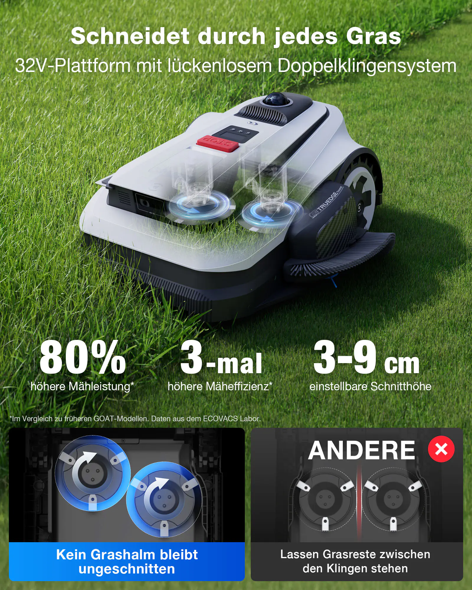 ECOVACS Mähroboter GOAT A3000 LiDAR Pro - 33 cm Schnittbreite 3000 m² 32 V