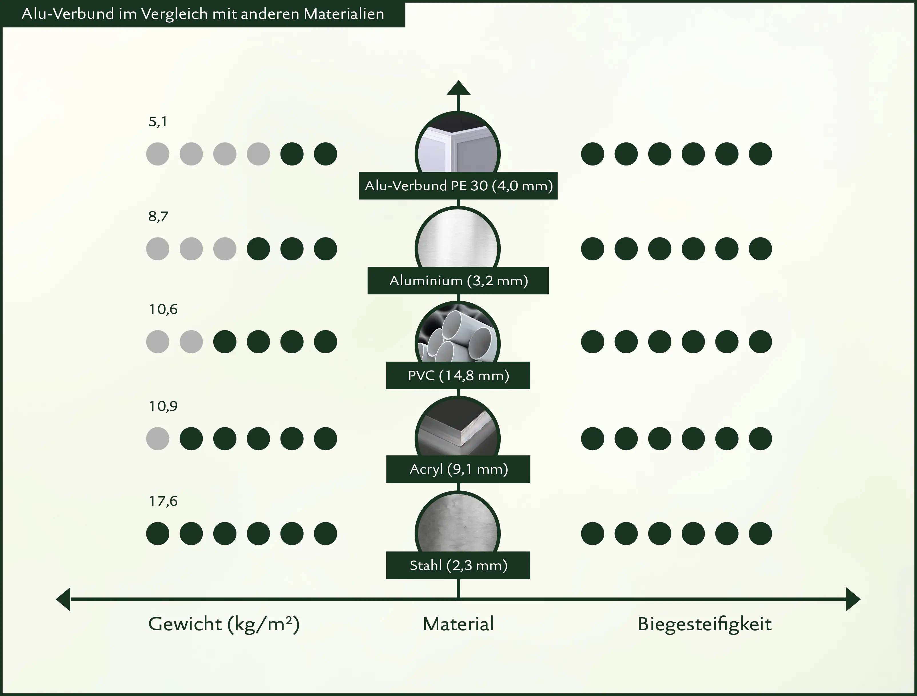 KGT Alu-Hochbeet 210 205 x 91 x 77 cm