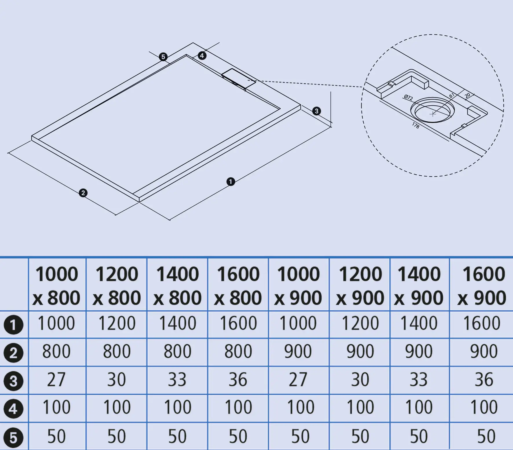 Mineralgussduschwanne Zona 100 x 80 cm, anthrazit, ohne Ablaufgarnitur, ohne Füsse