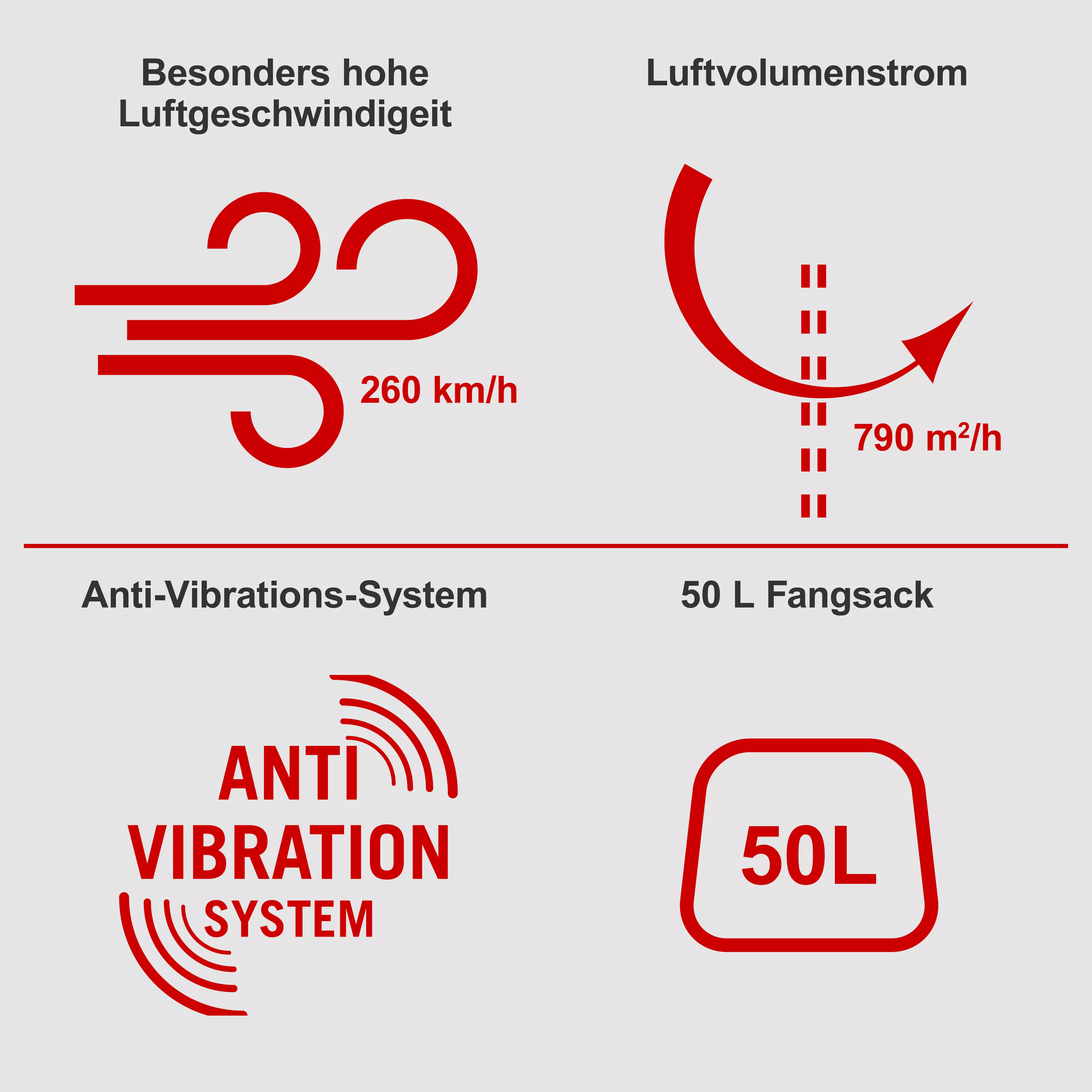 Scheppach Benzin Laubsauger bläser LBH3500P 900 Watt Scheppach Benzin Laubsauger bläser LBH3500P 900 Watt