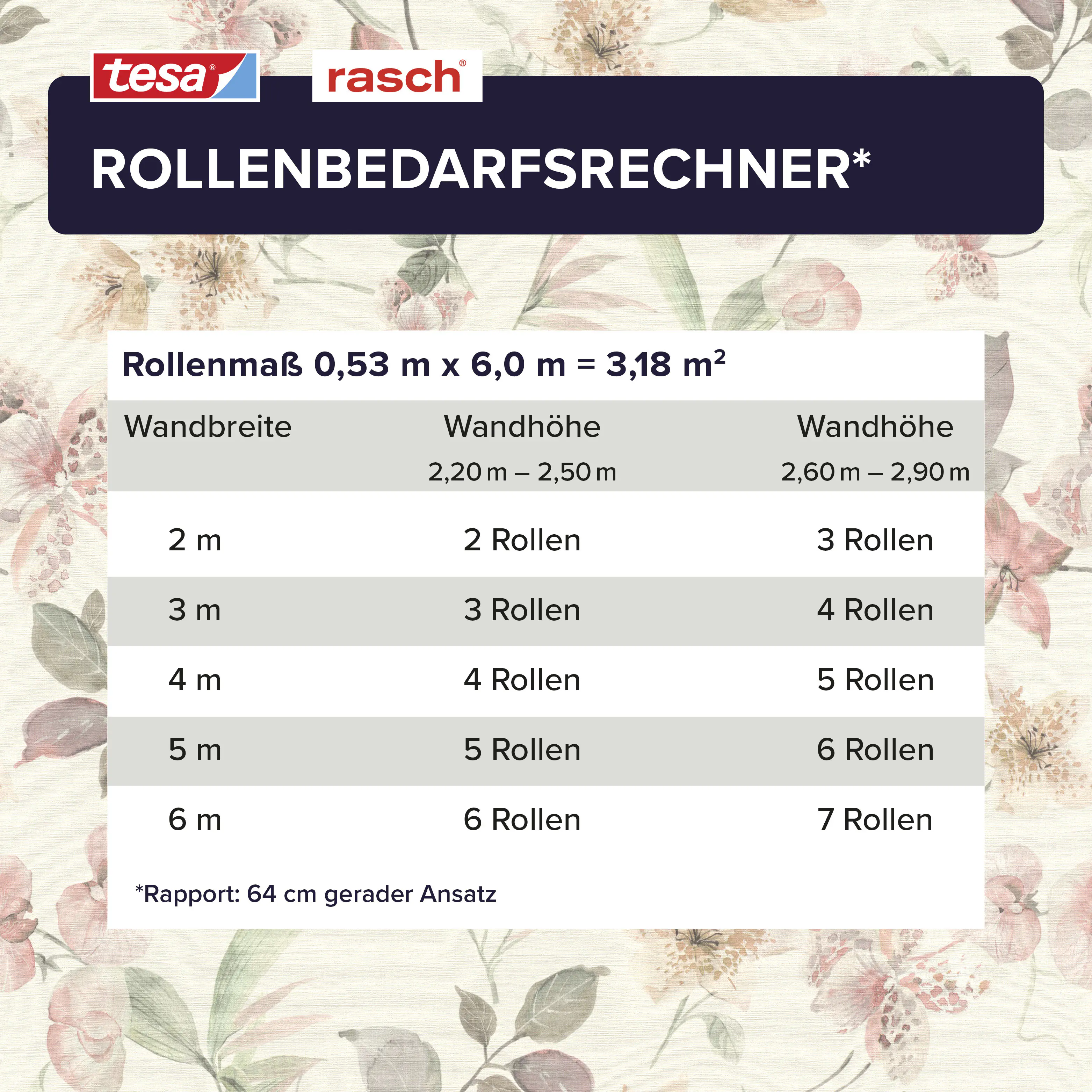 Tesa x Rasch selbstklebende Tapete Lumina Pflanzen Blüten Blätter mehrfarbig 6 x 0,53 m