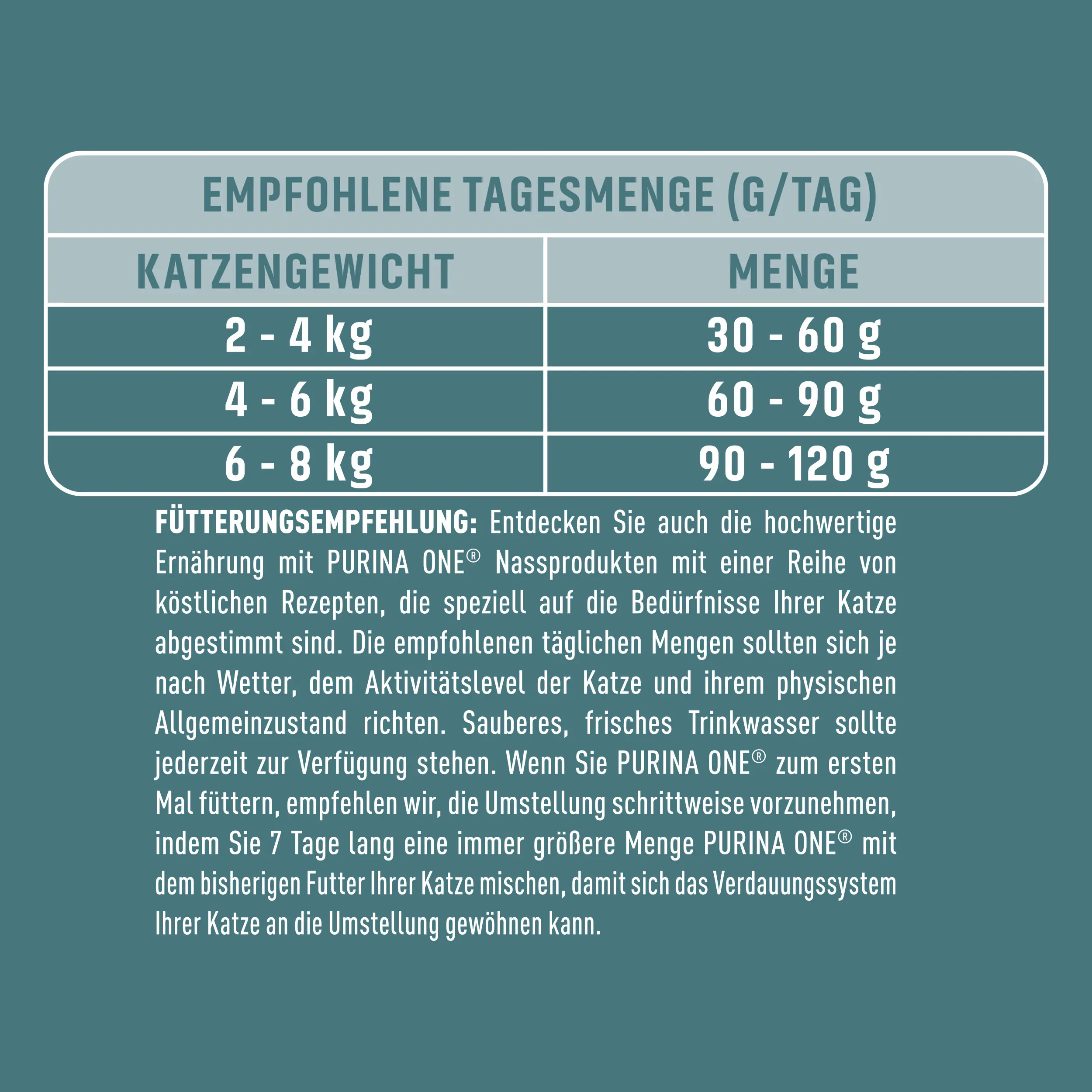 Purina One Katzenfutter Coat & Hairball Reich an Huhn 1,4 kg