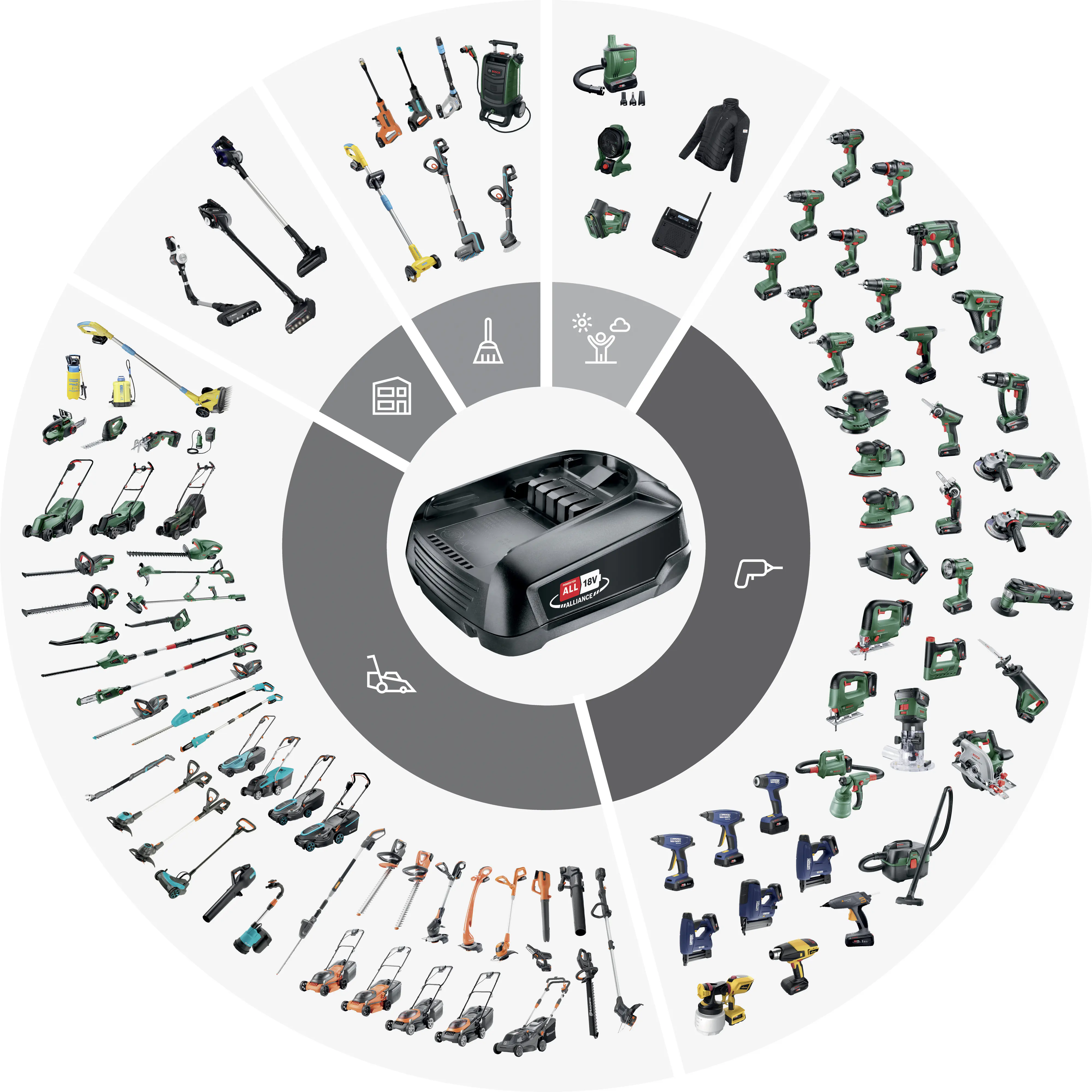 Bosch Akku-Heckenschere UniversalHedgePole 18 Solo