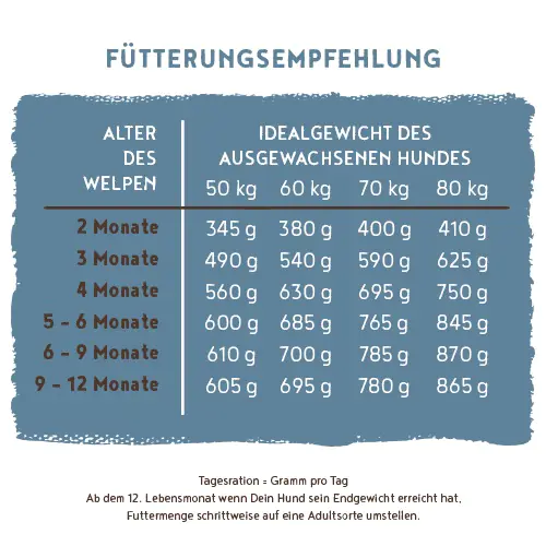 Bosch Trockenfutter für große Hunde Maxi Junior 3 kg Bosch Trockenfutter für große Hunde Maxi Junior 3 kg