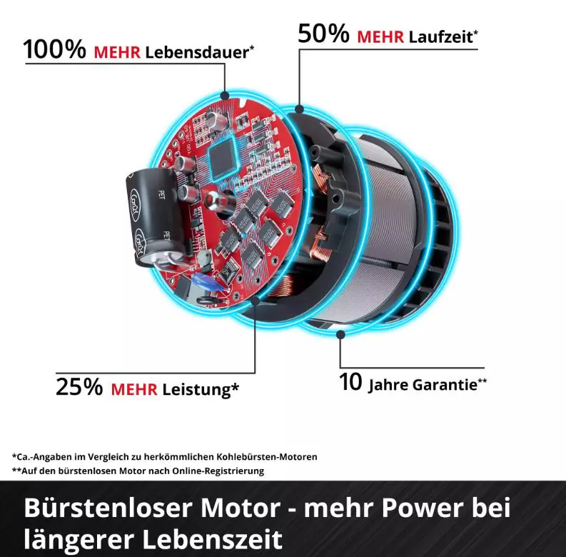 Einhell Akku Multitool GP-HC 18/5020 Li  Einhell Akku Multitool GP-HC 18/5020 Li