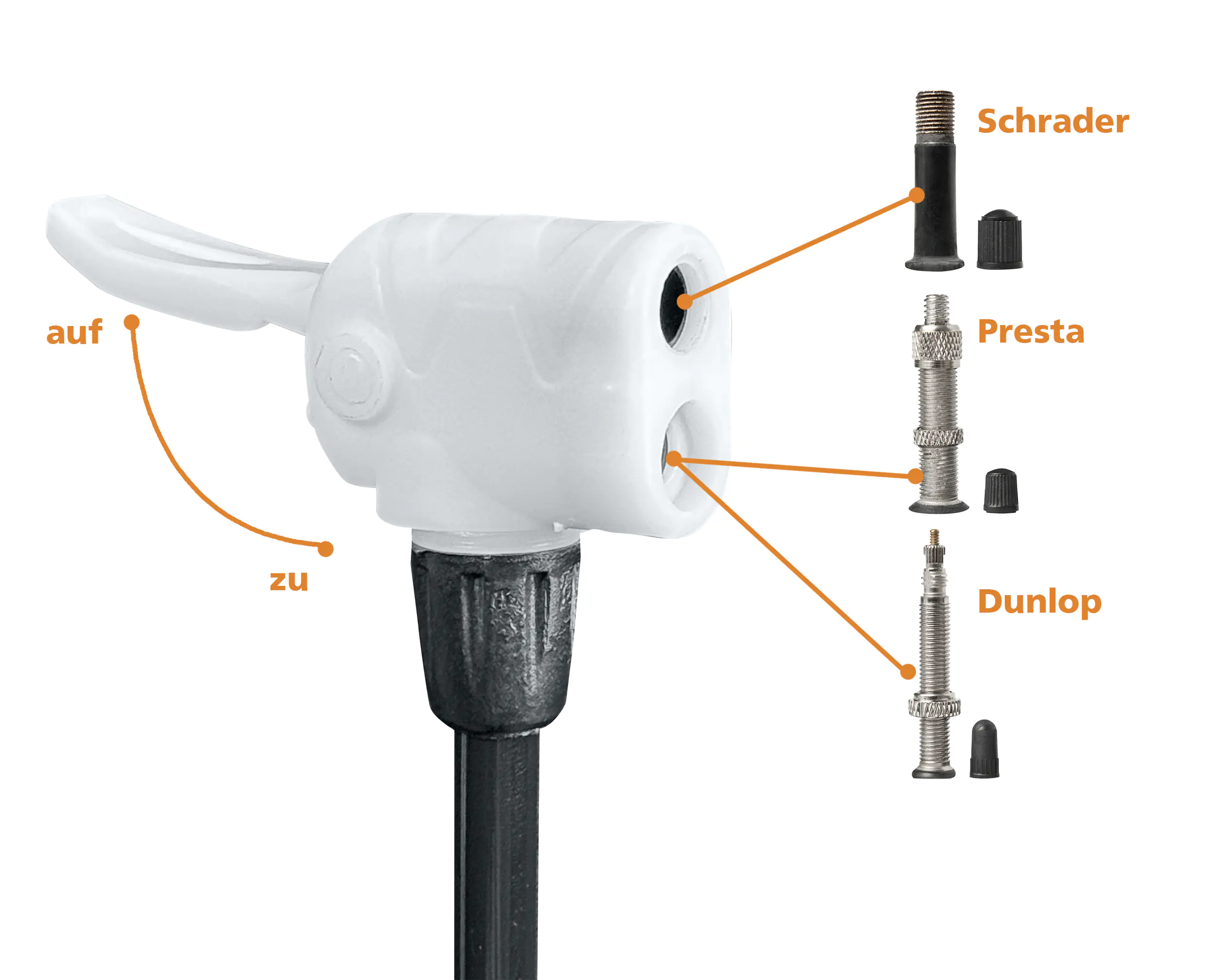 TrendLine Standluftpumpe mit Manometer bis 7 bar TrendLine Standluftpumpe mit Manometer bis 7 bar
