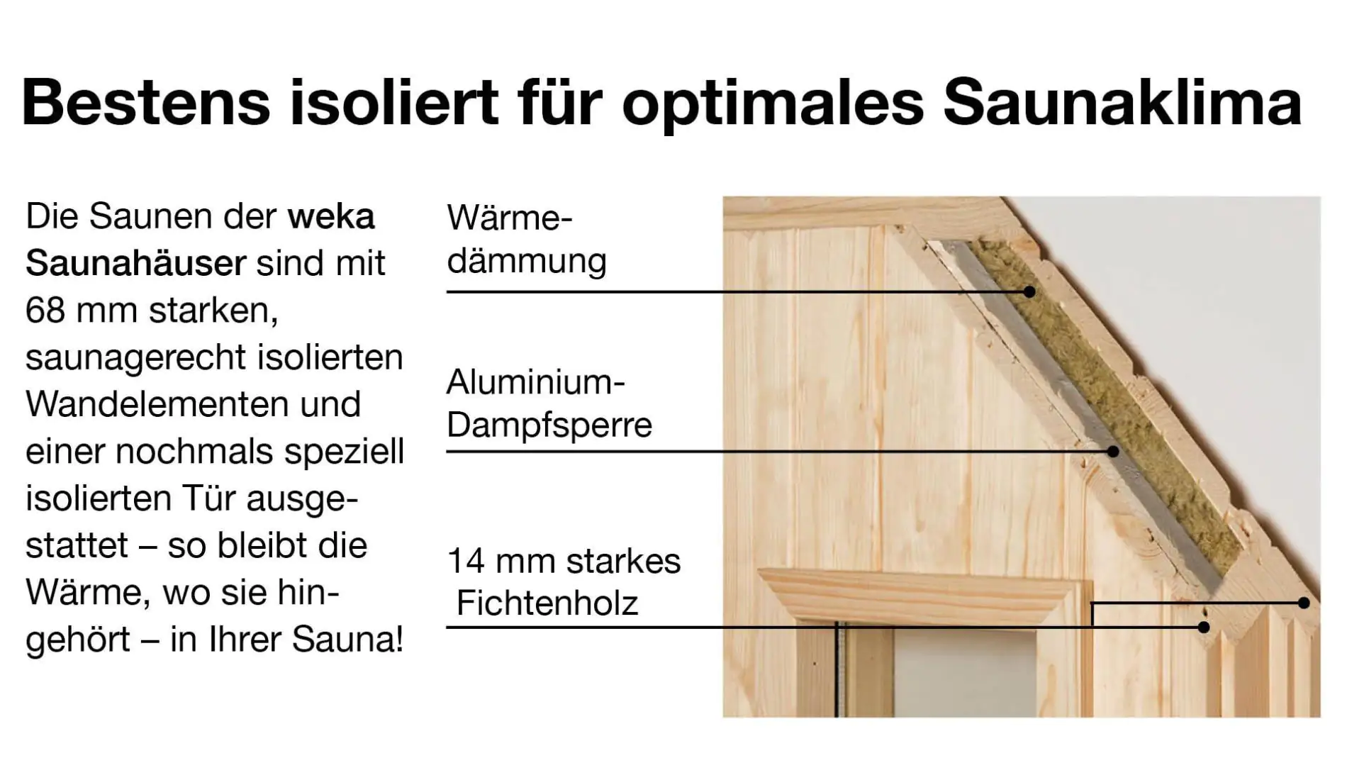 weka Saunahaus SALO Gr. 1 Sparset 7,5 kW OS natur weka Saunahaus SALO Gr. 1 Sparset 7,5 kW OS natur