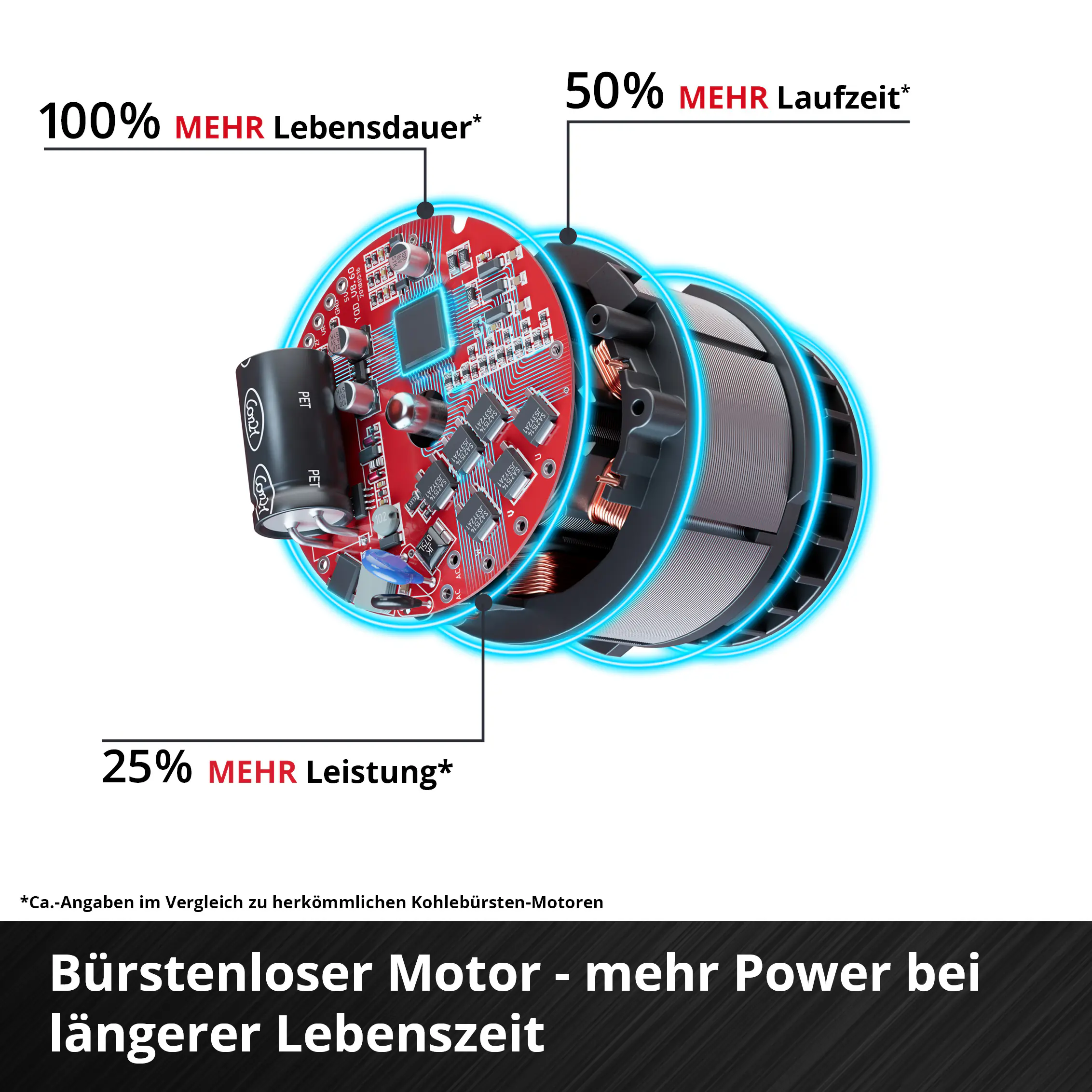 Einhell Professional Akku-Winkelschleifer AXXIO 36/230 Q