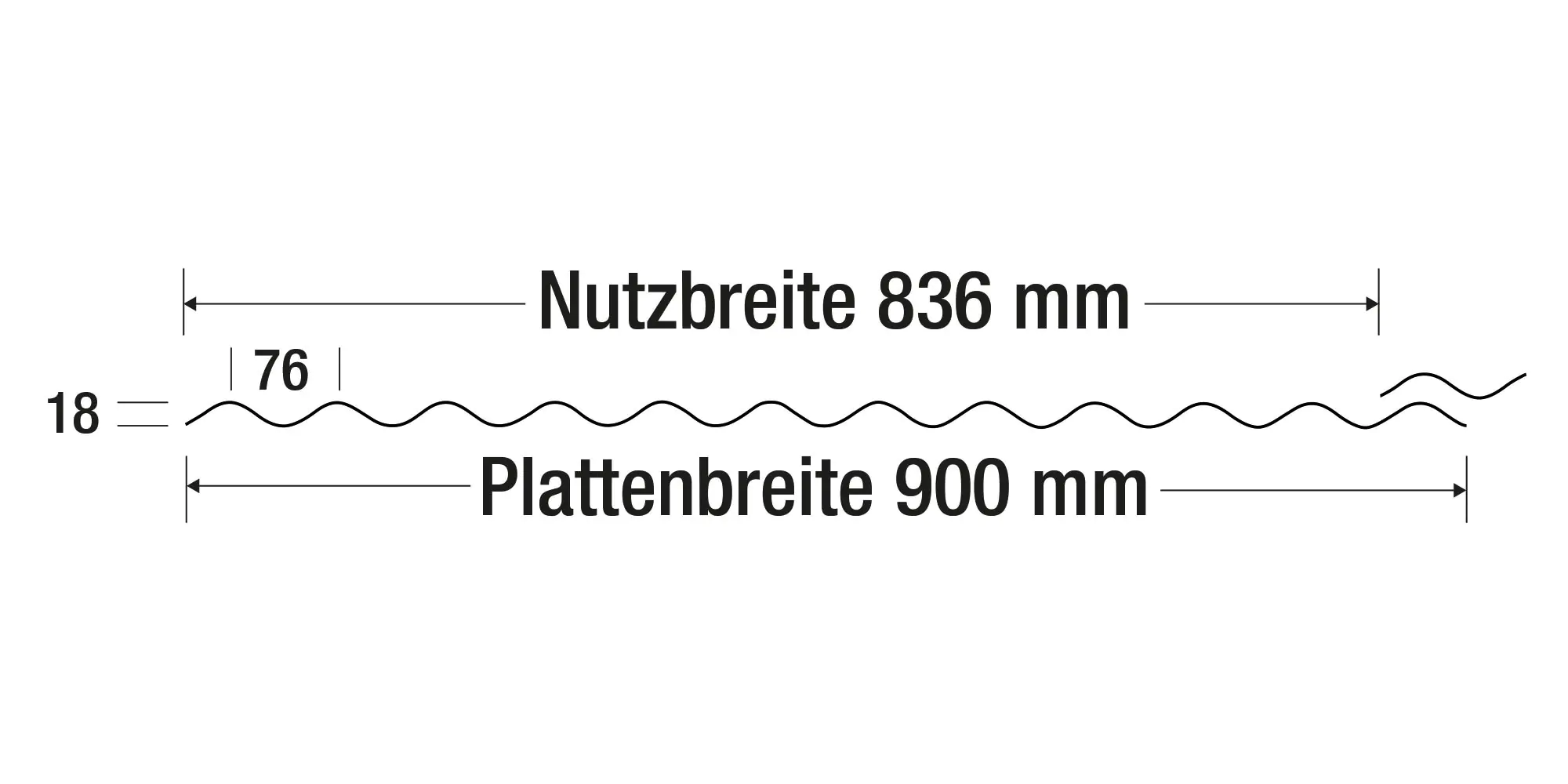 Salux Bio Line Wellplatte Prisma 76/18 Sinus 200 x 90 cm 2,5 mm klar