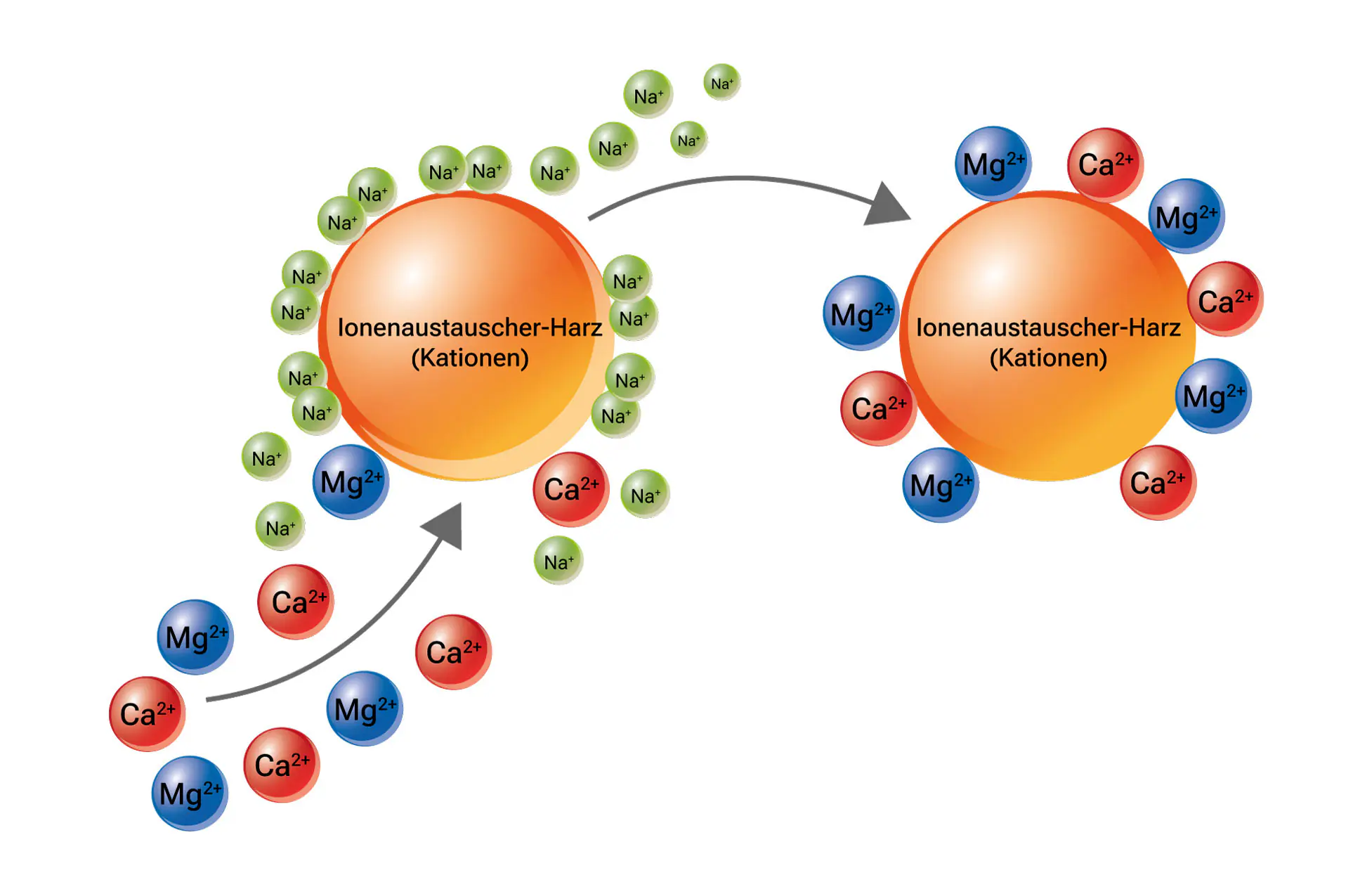 Aqmos Entkalkungsanlage R2D2-72 mit Anschlussset & Montageblock für Haushalte bis 7 Personen