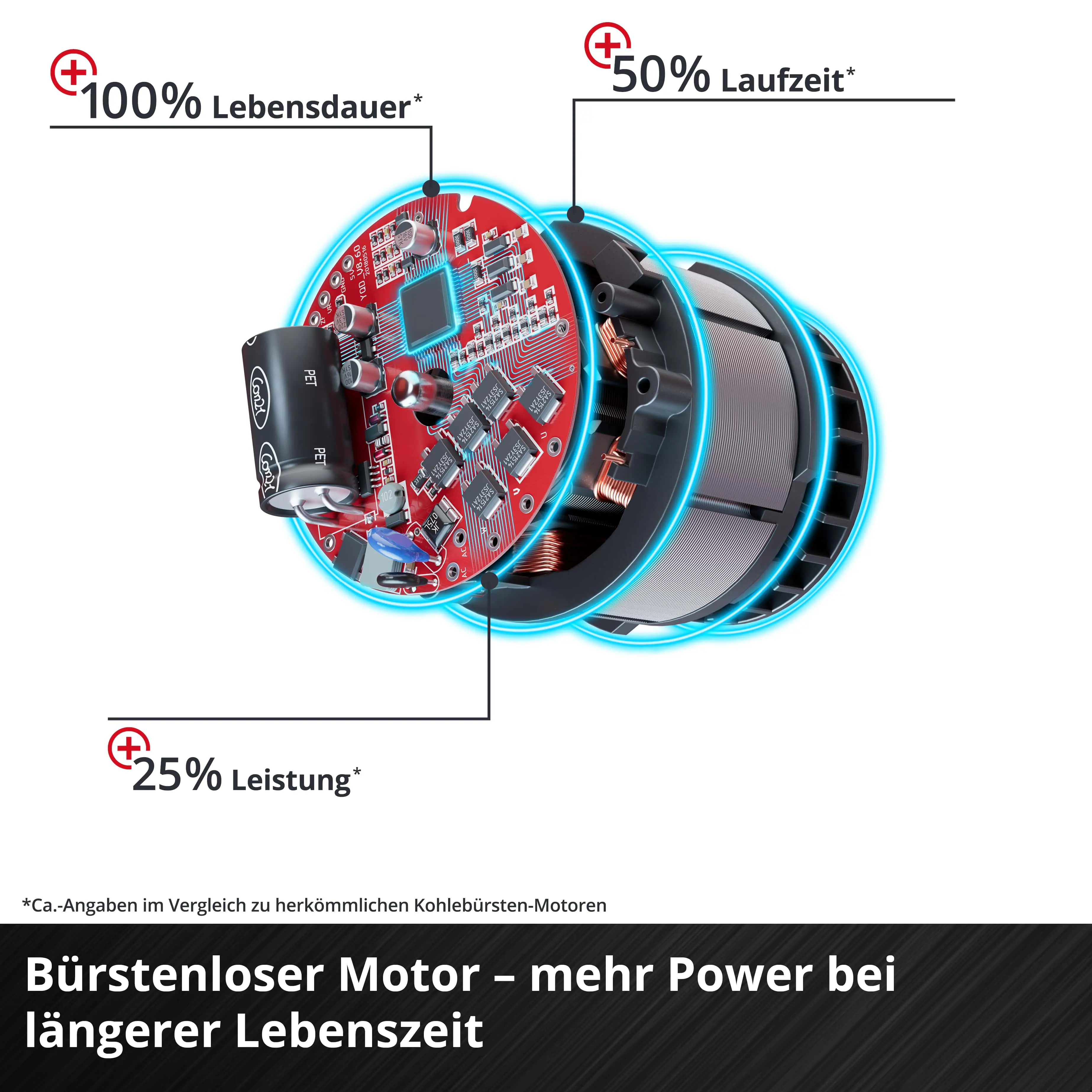 Einhell Professional Akku-Schlagbohrschrauber TP-CD 18 Li-i BL Set 2 Ah Einhell Professional Akku-Schlagbohrschrauber TP-CD 18 Li-i BL Set 2 Ah