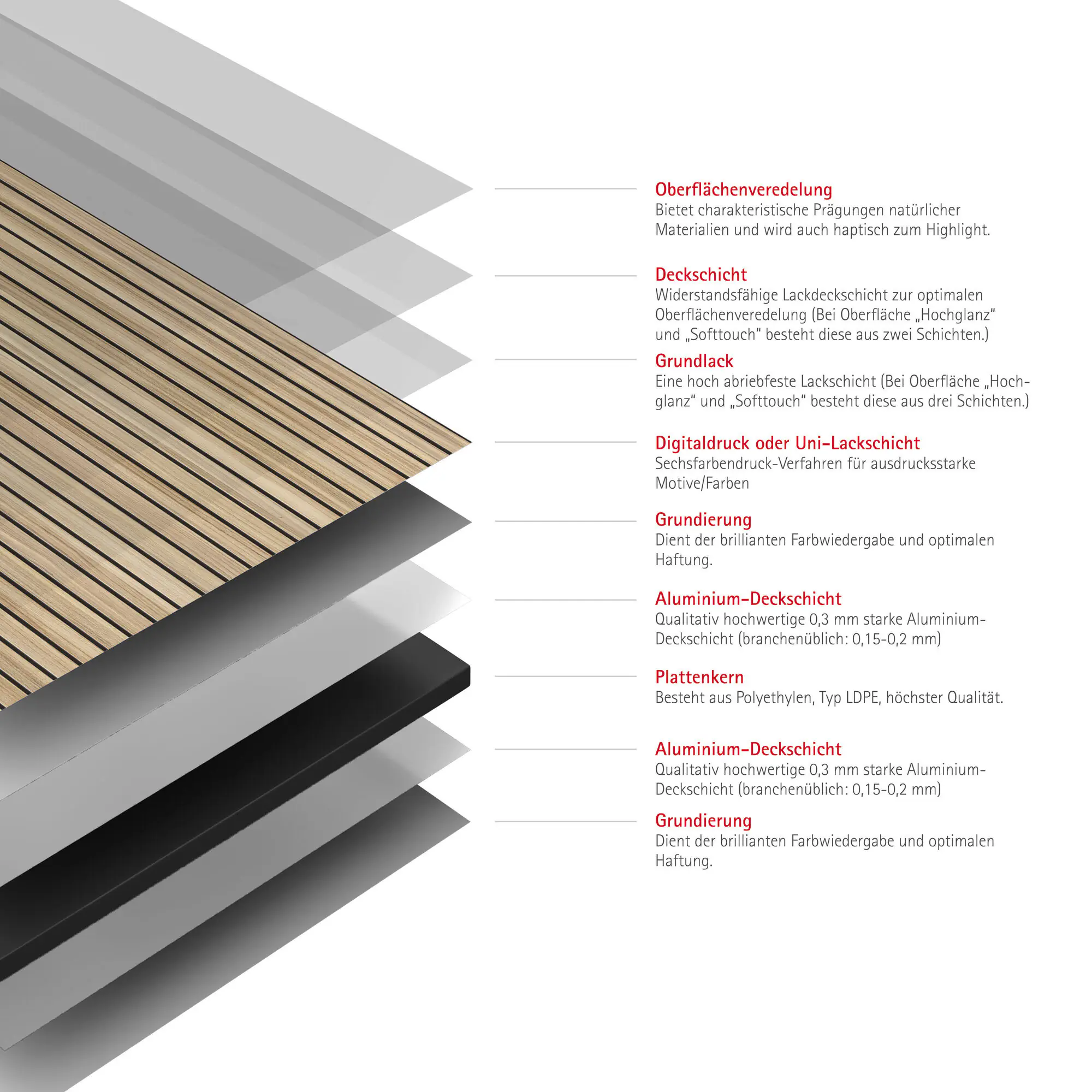 Schulte Duschrückwand Lärche Japandi vertikal 125 x 255 cm