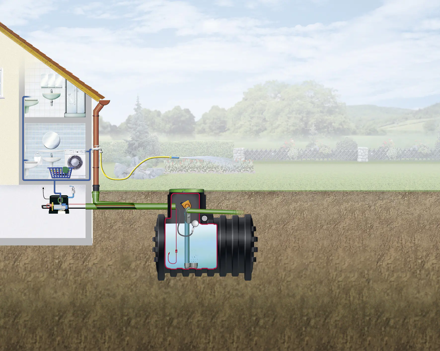 4rain Mono Erdtank-Paket 4000 L Haus-Premium, begehbar 4rain Mono Erdtank-Paket 4000 L Haus-Premium, begehbar