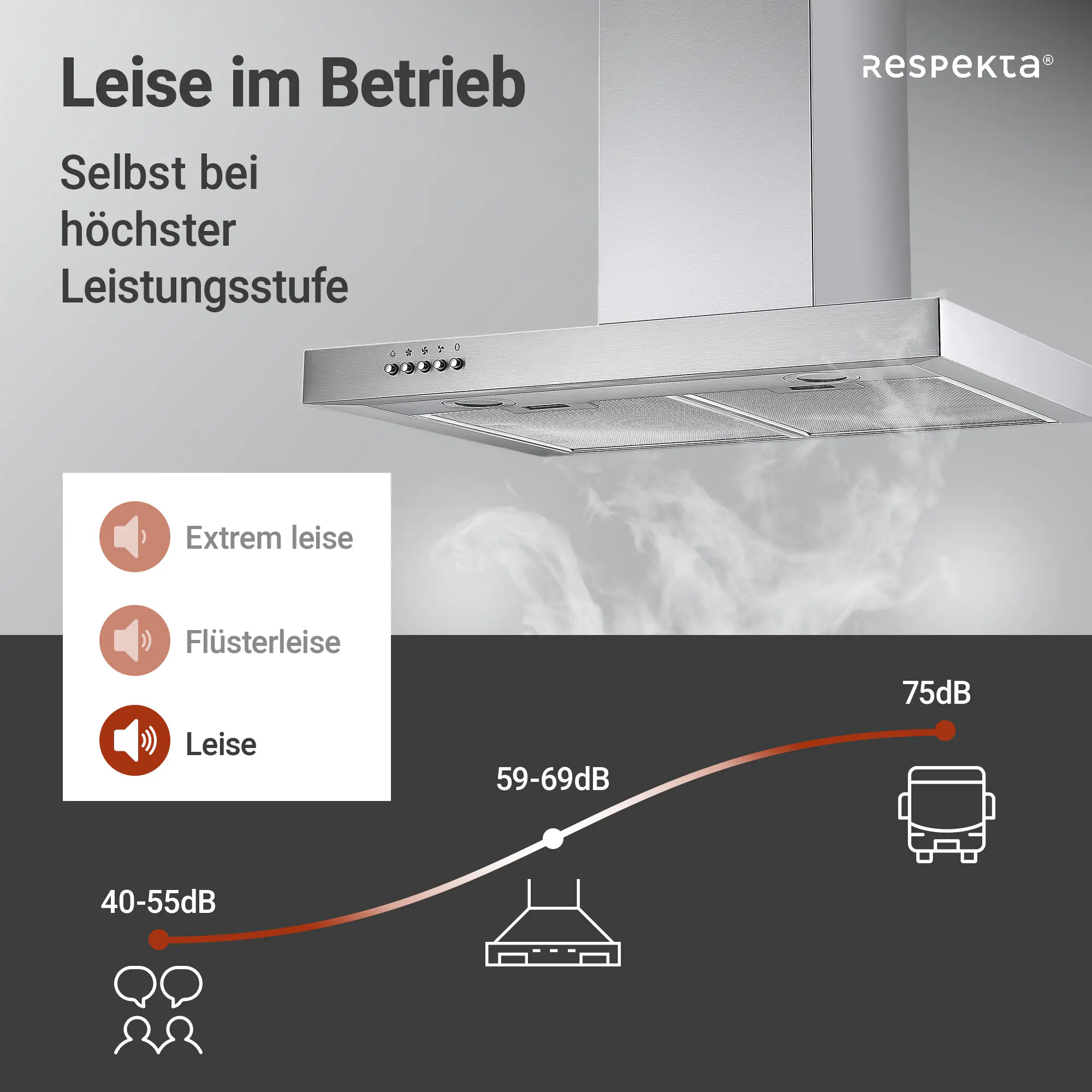 respekta Dunstabzugshaube Edelstahl 60 cm Typ / Modell: CH 22098 IXB 60 cm respekta Dunstabzugshaube Edelstahl 60 cm Typ / Modell: CH 22098 IXB 60 cm