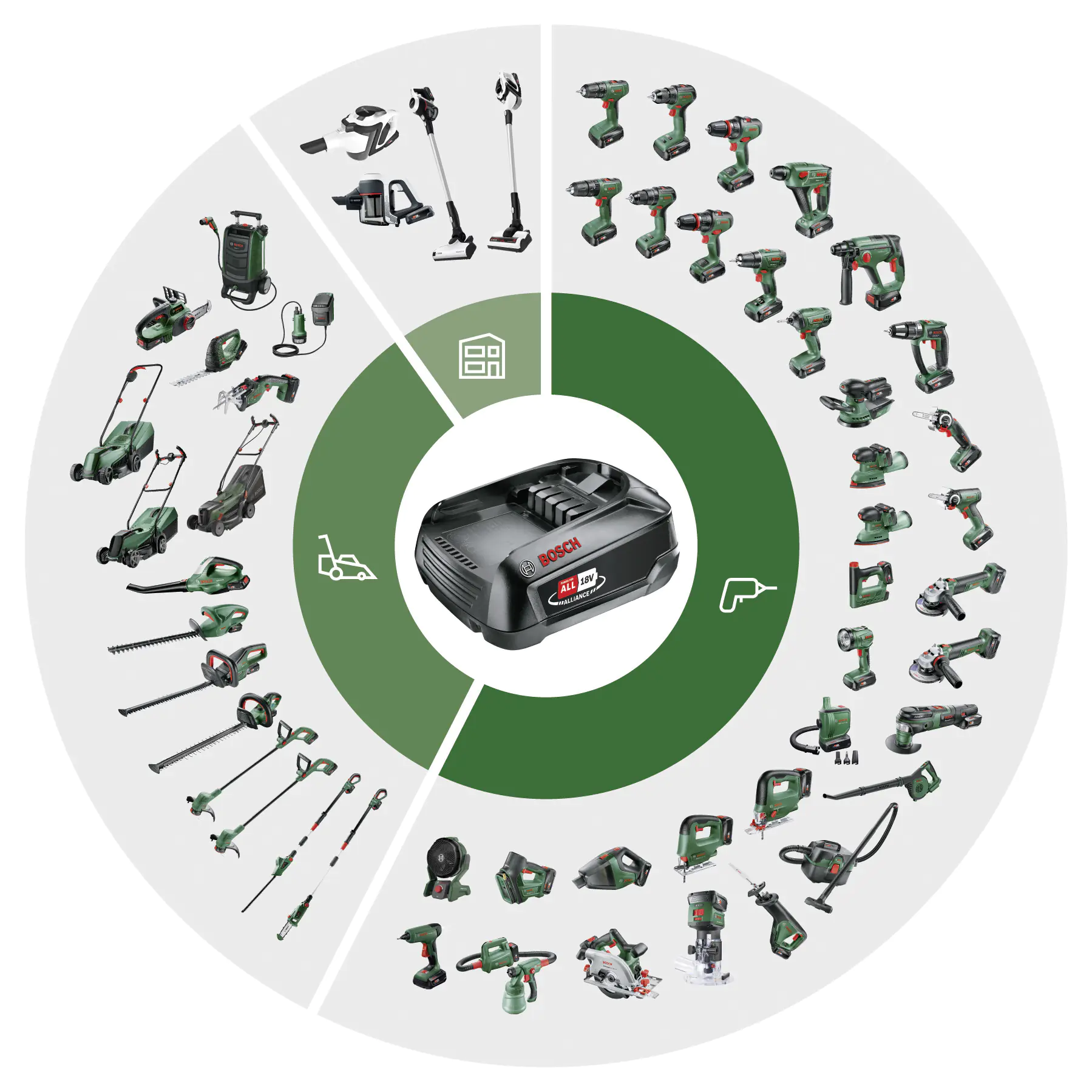 Bosch Starter-Set 18 V 4,0 Ah
