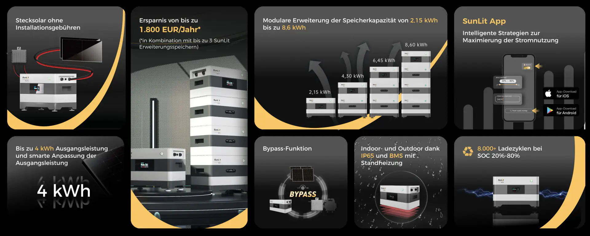 Sunlit 860 Watt Easy Switch Balkonkraftwerk-Set inklusive Speicher 2150 wh 
