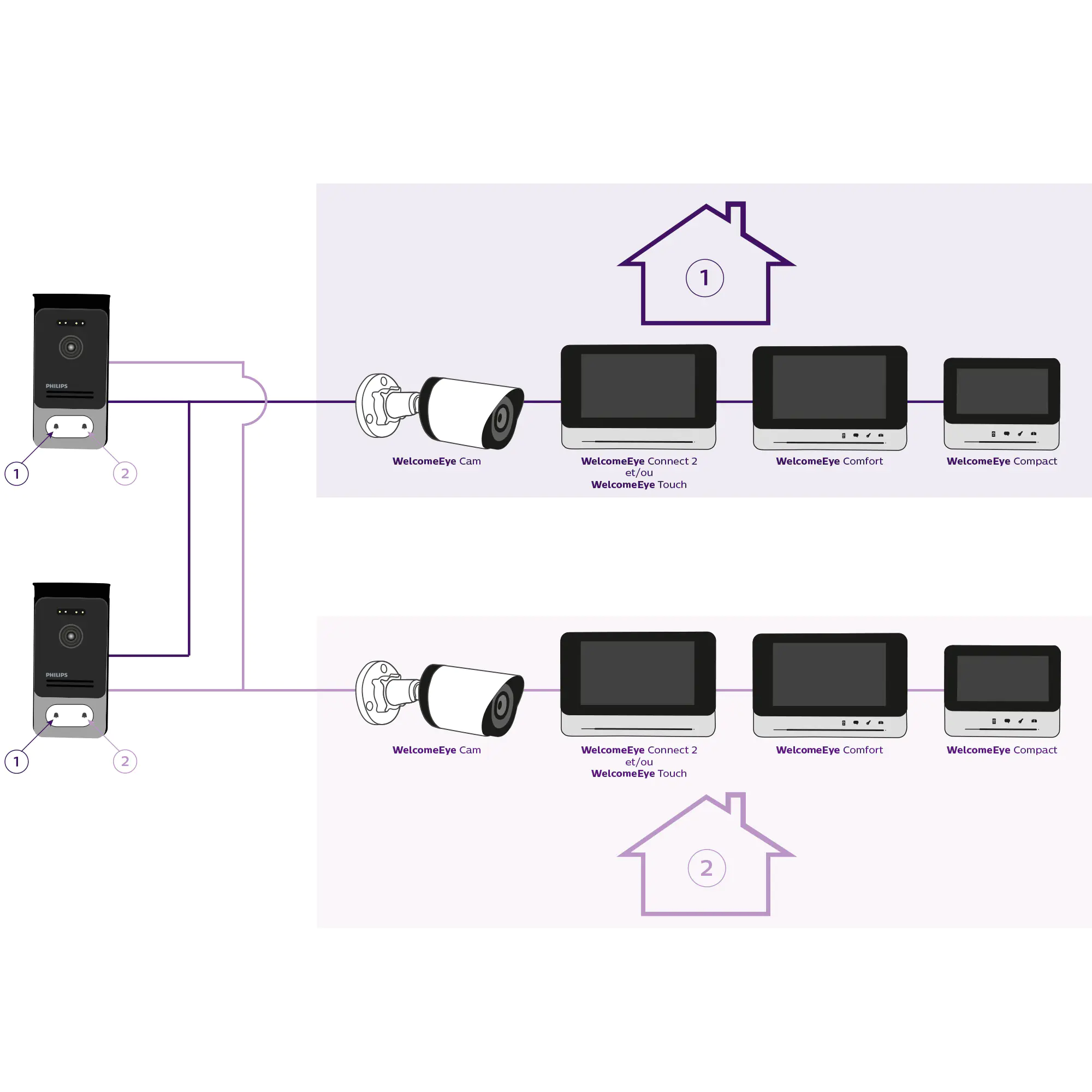 Philips Video-Türsprechanlage WelcomeEye Connect 2 7 Zoll Touchscreen