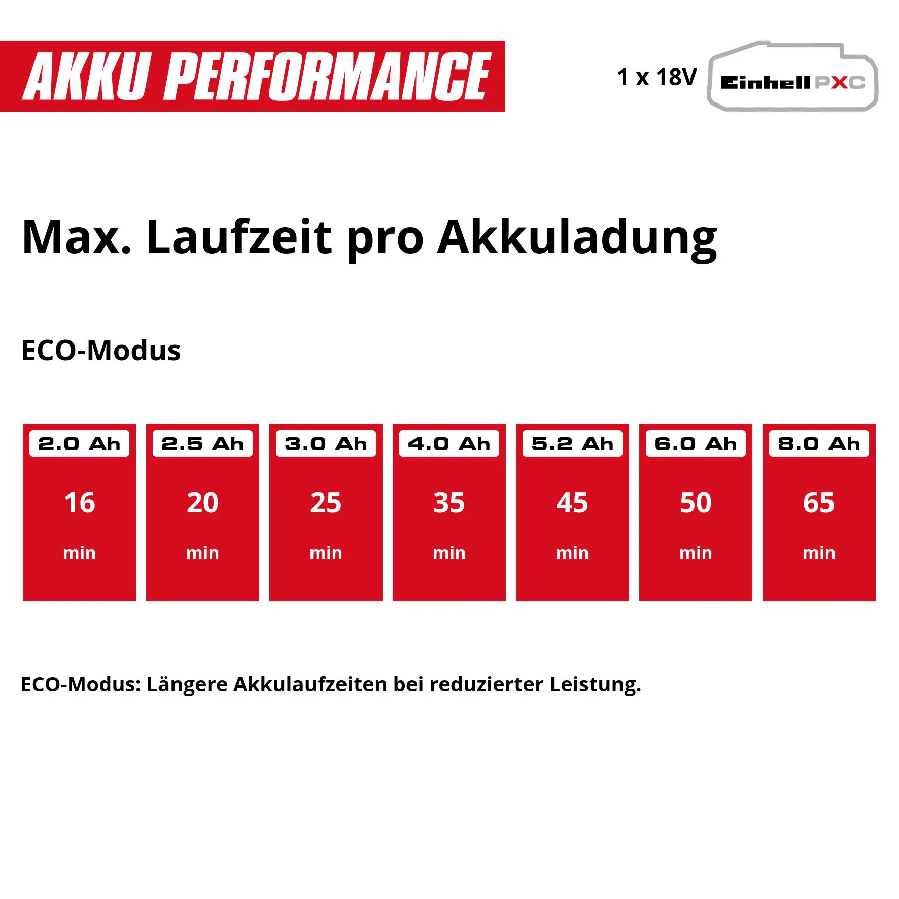 Einhell Expert Akku-Stielstaubsauger TE-SV 18/270 Li BL-Solo