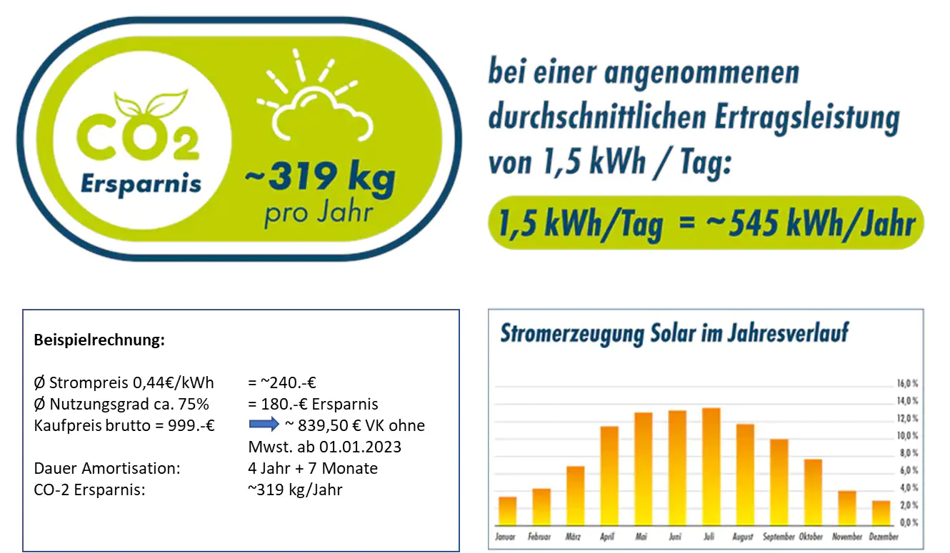 Schwaiger Solar Balkonkraftwerk 600 Watt Wifi fähig, mit Aufständerung