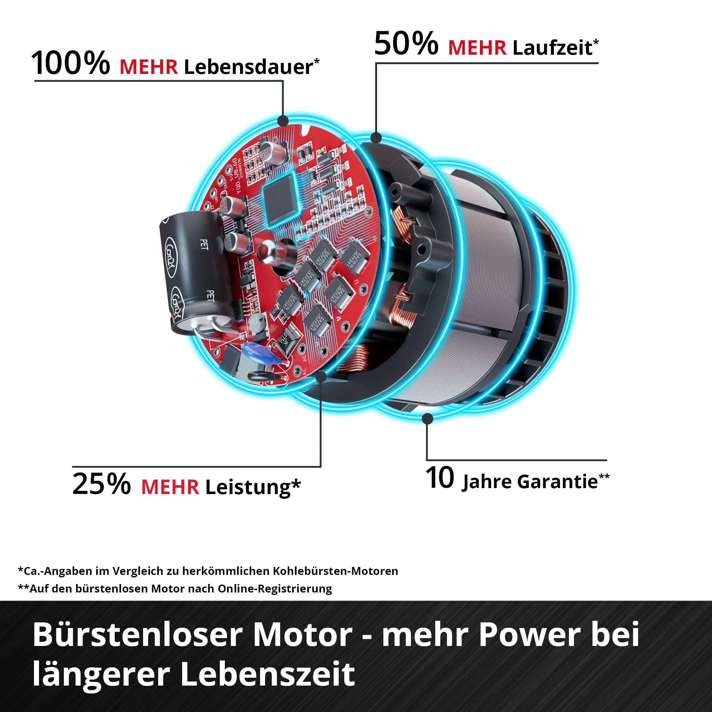 Einhell Professional Akku-Winkelschleifer TP-AG 18/125 CE Q Li Solo 18 V
