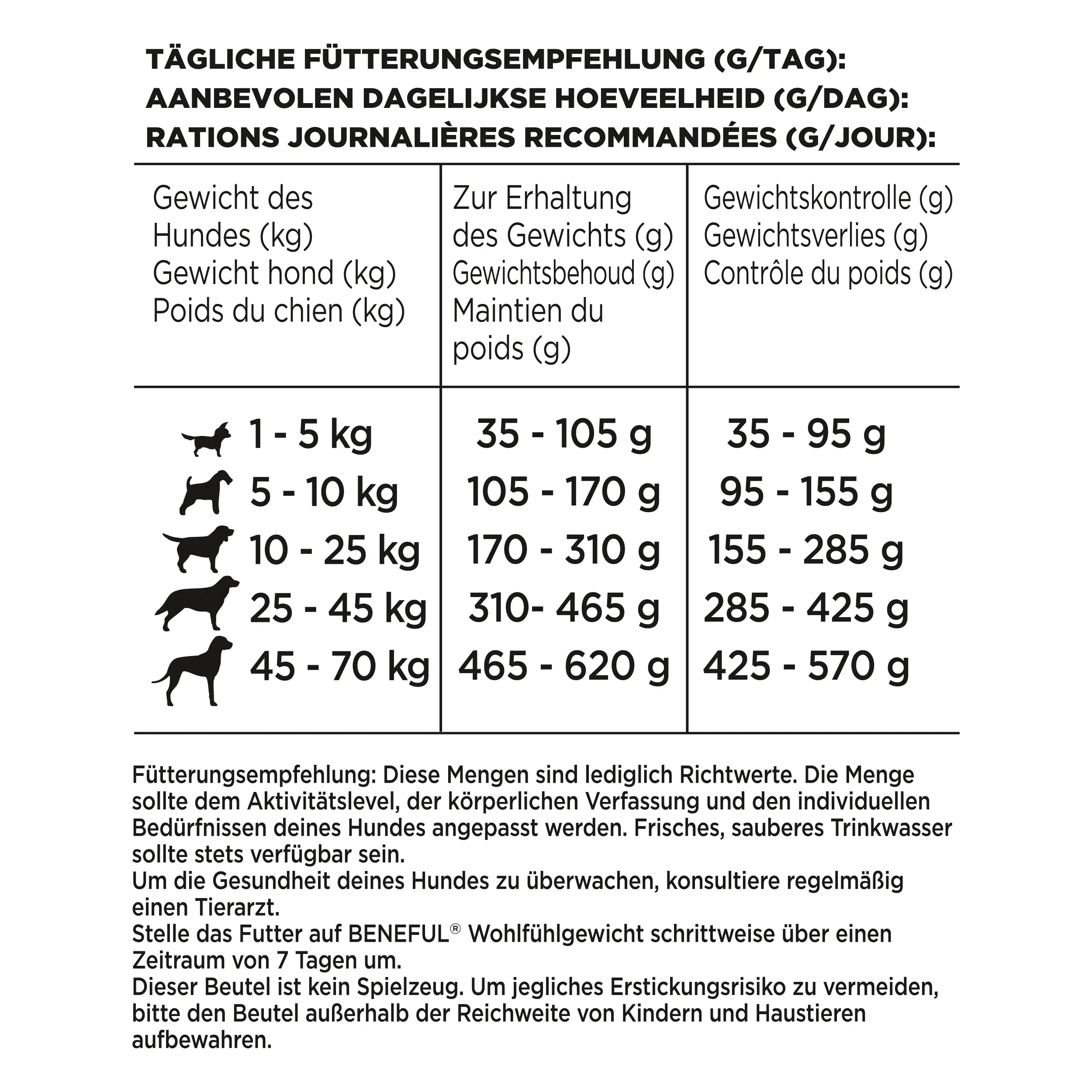 Beneful Hundefutter Wohlfühlgewicht mit Huhn und Gartengemüse 2,8 kg