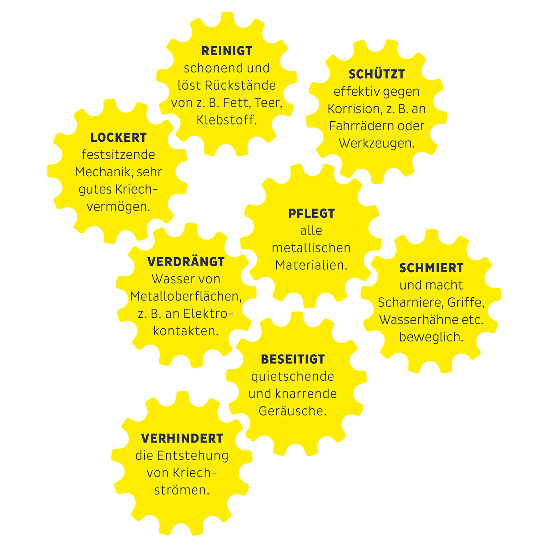 Bostik BA940 Premium Multiöl 8in1 300ml