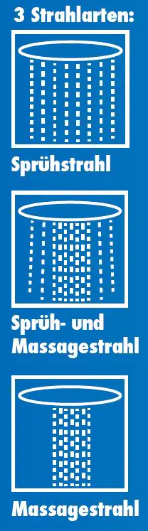 TrendLine Handbrause Set Vienna 3 Strahlarten, chrom