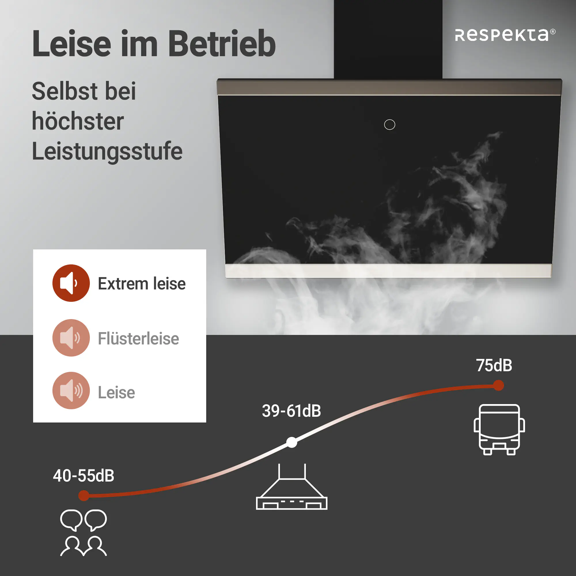 Respekta Dunstabzug-Schräghaube CH89060S Respekta Dunstabzug-Schräghaube CH89060S