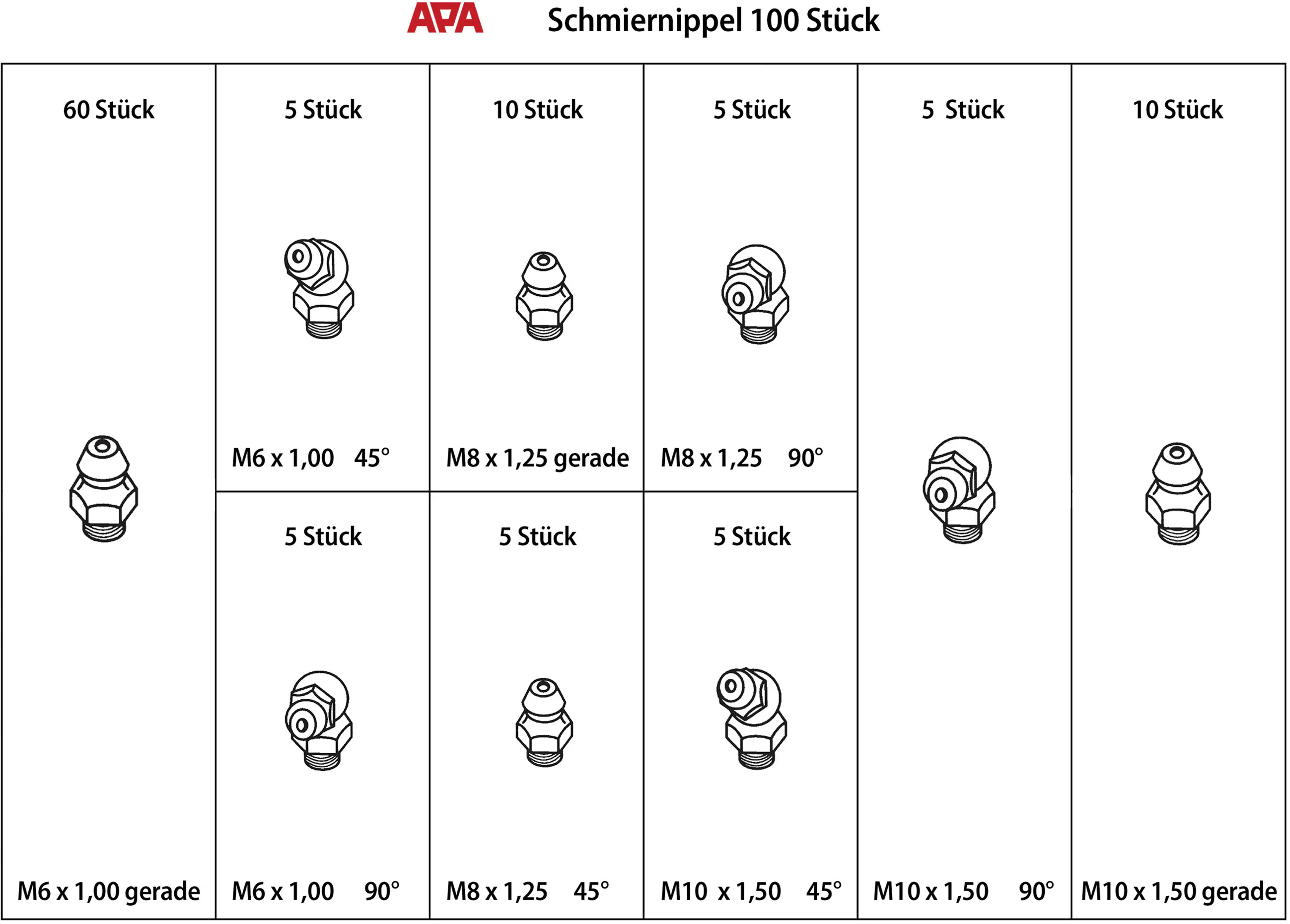 APA Schmiernippel für KFZ & Maschinen 110-tlg.