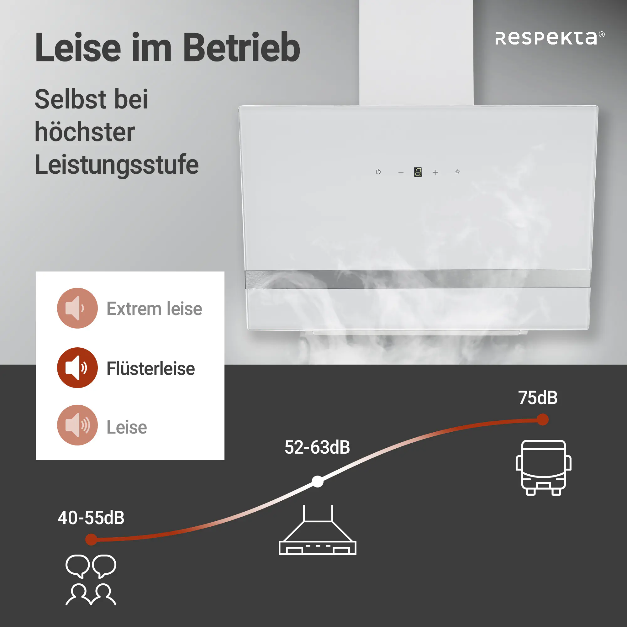 respekta Design-Schräghaube 60 cm weiß Typ / Modell: CH 24060WAM 60 cm respekta Design-Schräghaube 60 cm weiß Typ / Modell: CH 24060WAM 60 cm