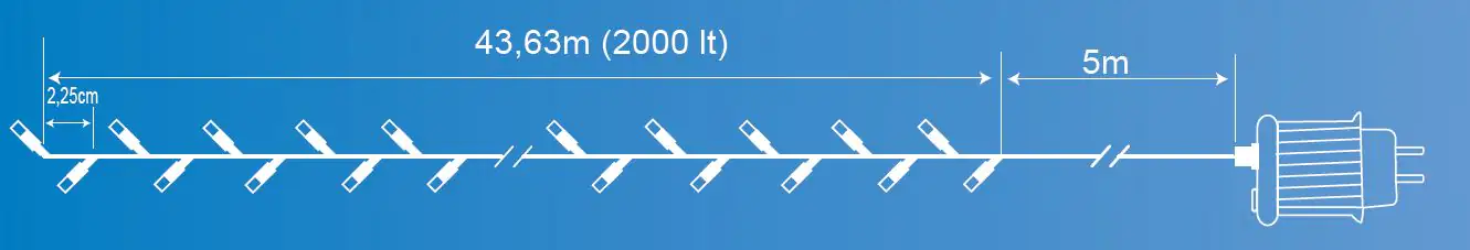 TrendLine LED-Lichterkette Premium Außen 43,6 m warmweiß mit Timer, Dimmer