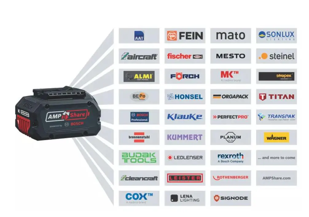 Bosch Professional Akku-Rasentrimmer GRT 18V-40 Solo