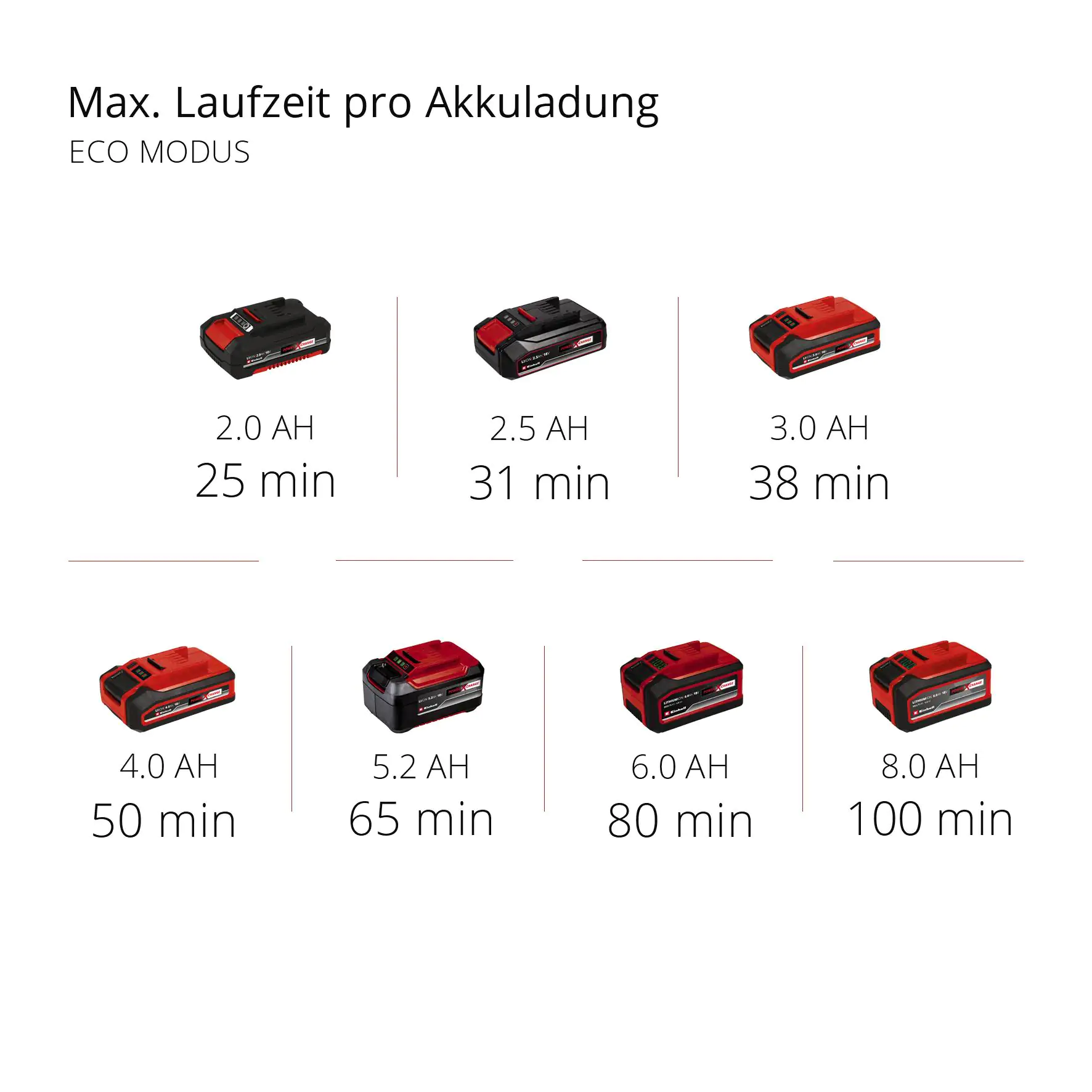 Einhell Akku-Stielstaubsauger TE-SV 18 Li Solo 18 V Einhell Akku-Stielstaubsauger TE-SV 18 Li Solo 18 V