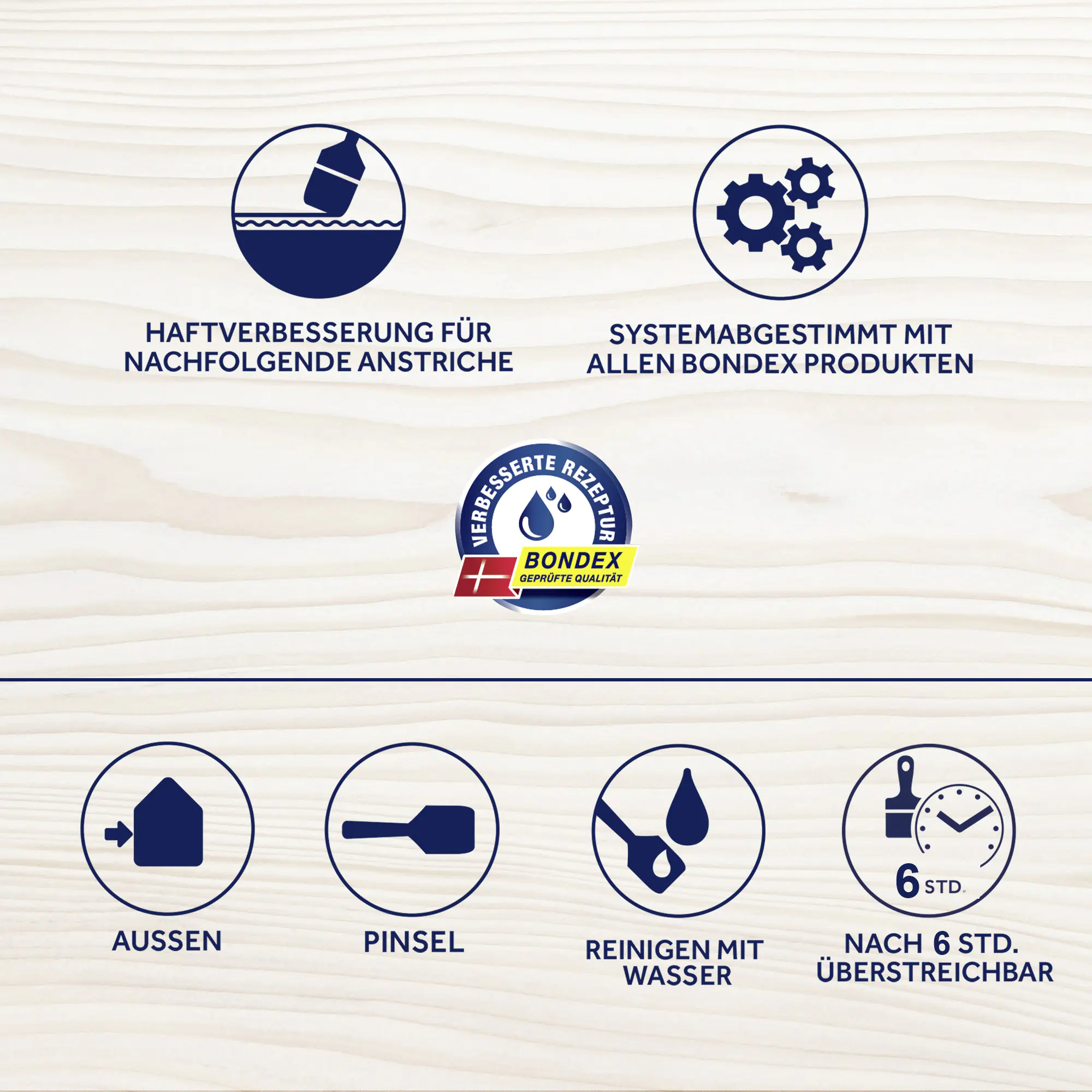 Bondex Nadelholz-Imprägnierung 4 L farblos