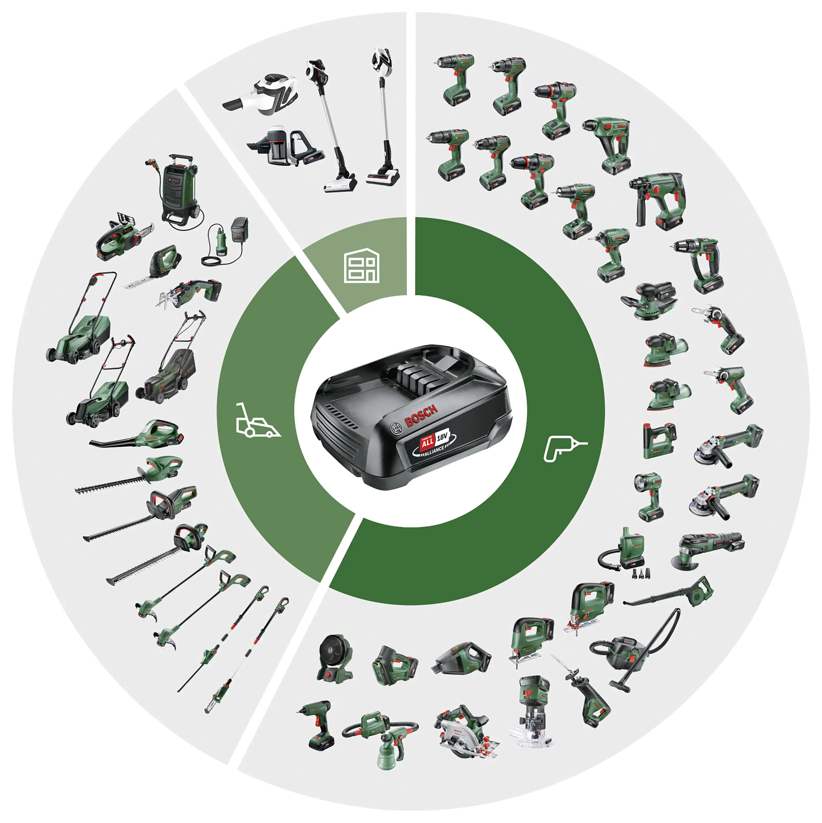 Bosch Akku-Strauch- und Grasscheren-Set AdvancedShear 18V-10 18 V, 2,0 Ah Bosch Akku-Strauch- und Grasscheren-Set AdvancedShear 18V-10 18 V, 2,0 Ah