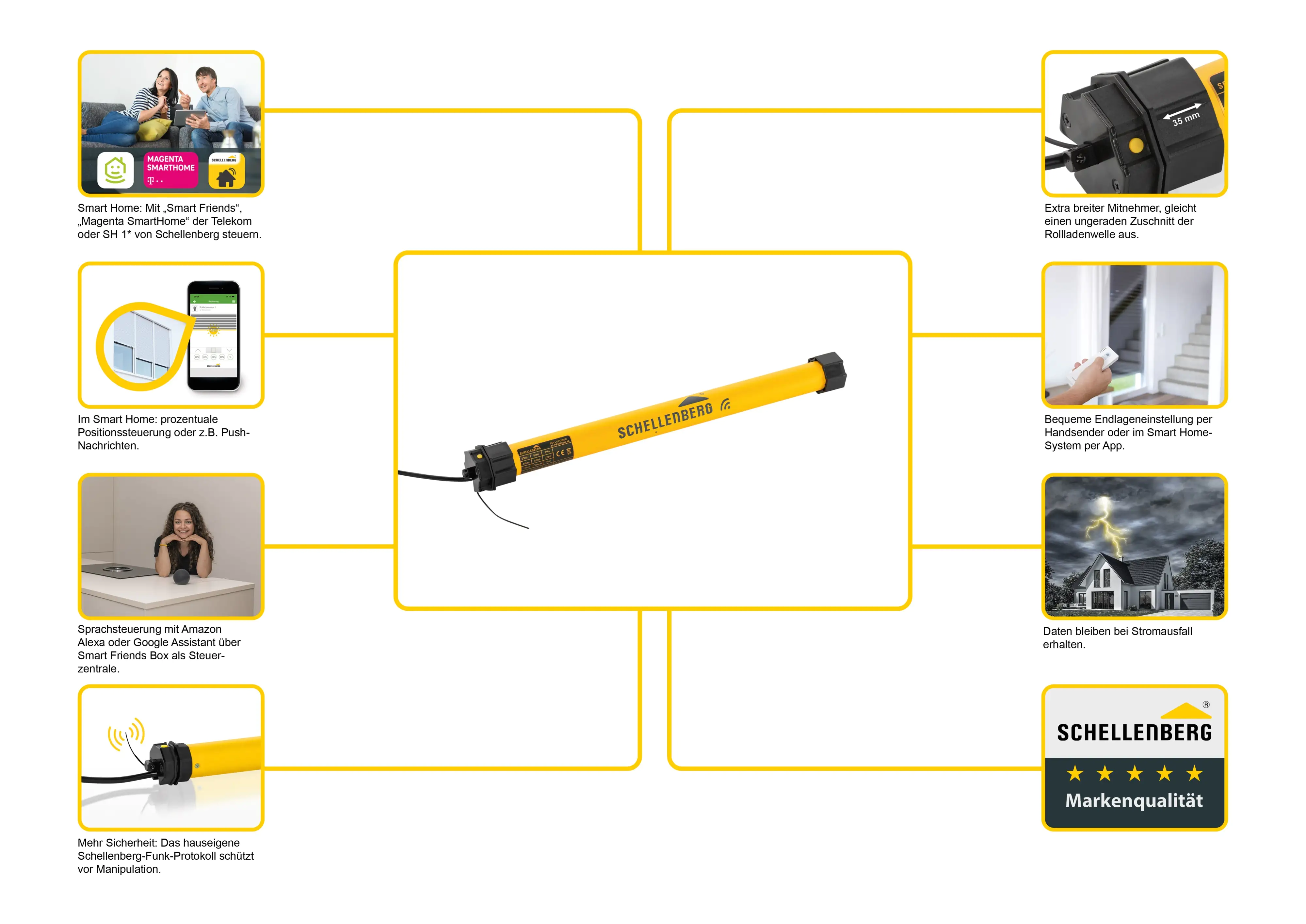 Schellenberg Funk-Rolladenmotor Premium 40 Nm Maxi für 60 mm Achtkantwelle