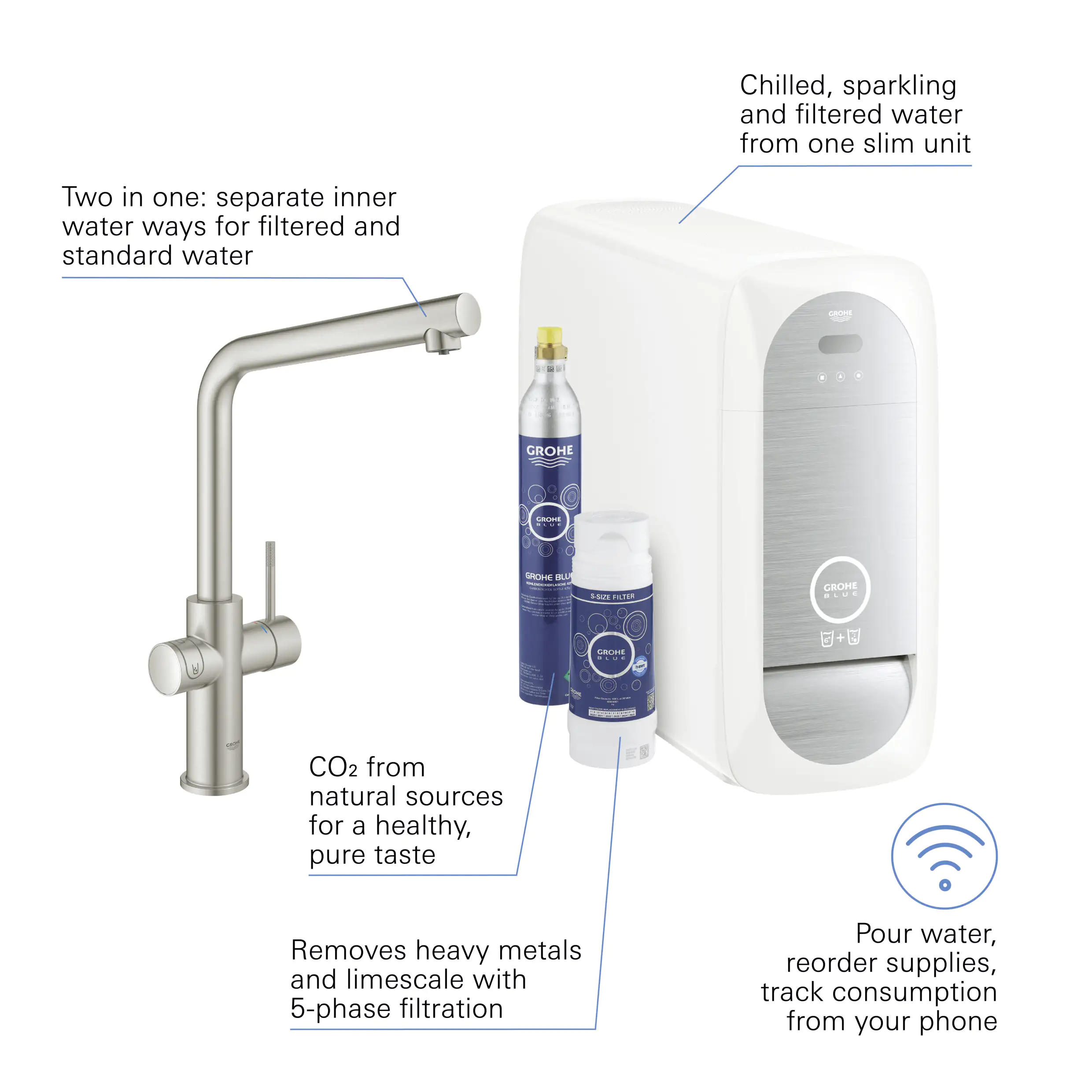 Grohe Blue Home L-Auslauf Starter Kit supersteel Grohe Blue Home L-Auslauf Starter Kit supersteel