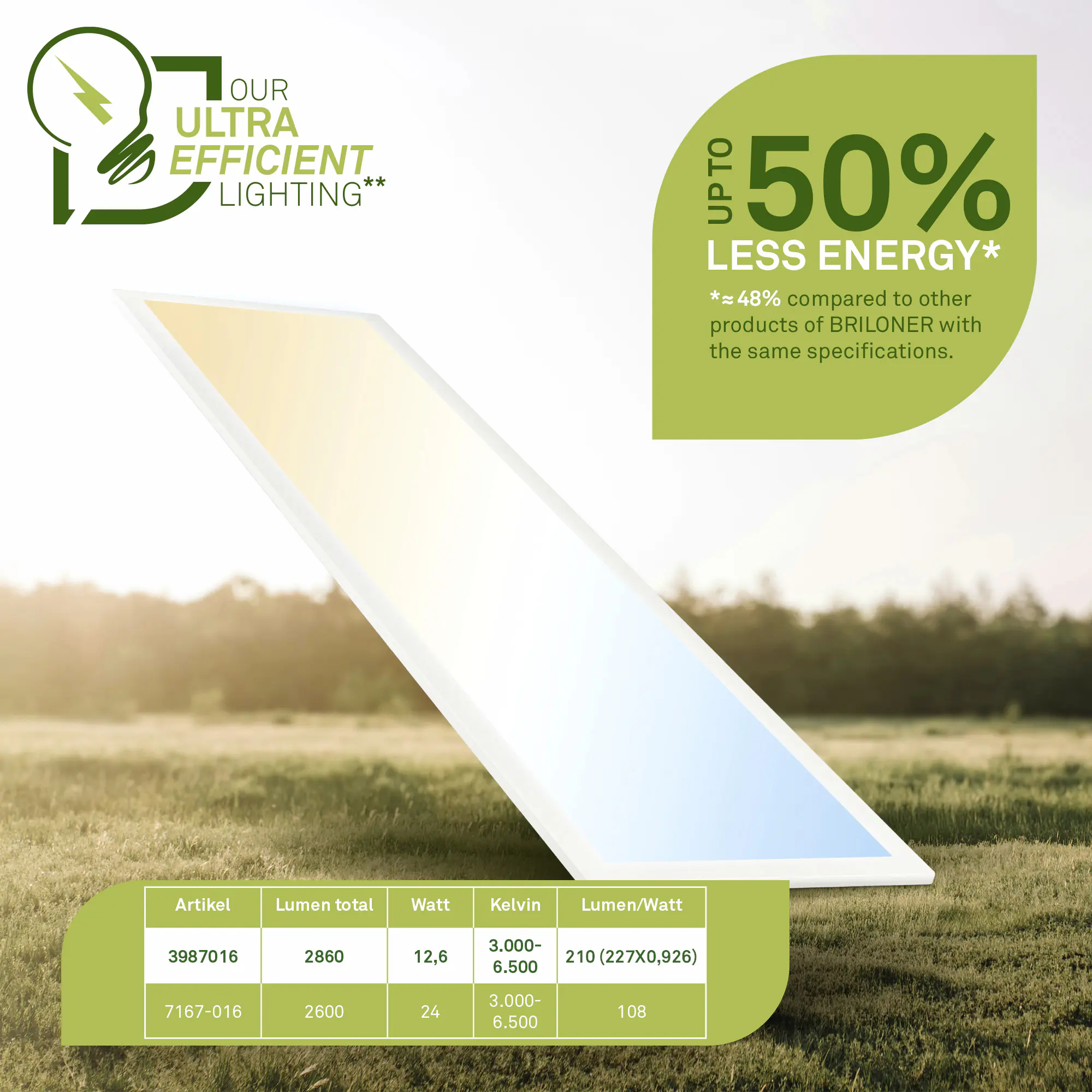 Briloner LED-Panelleuchte Piatto 100 x 25 cm weiß matt dimmbar warmweiß-kaltweiß