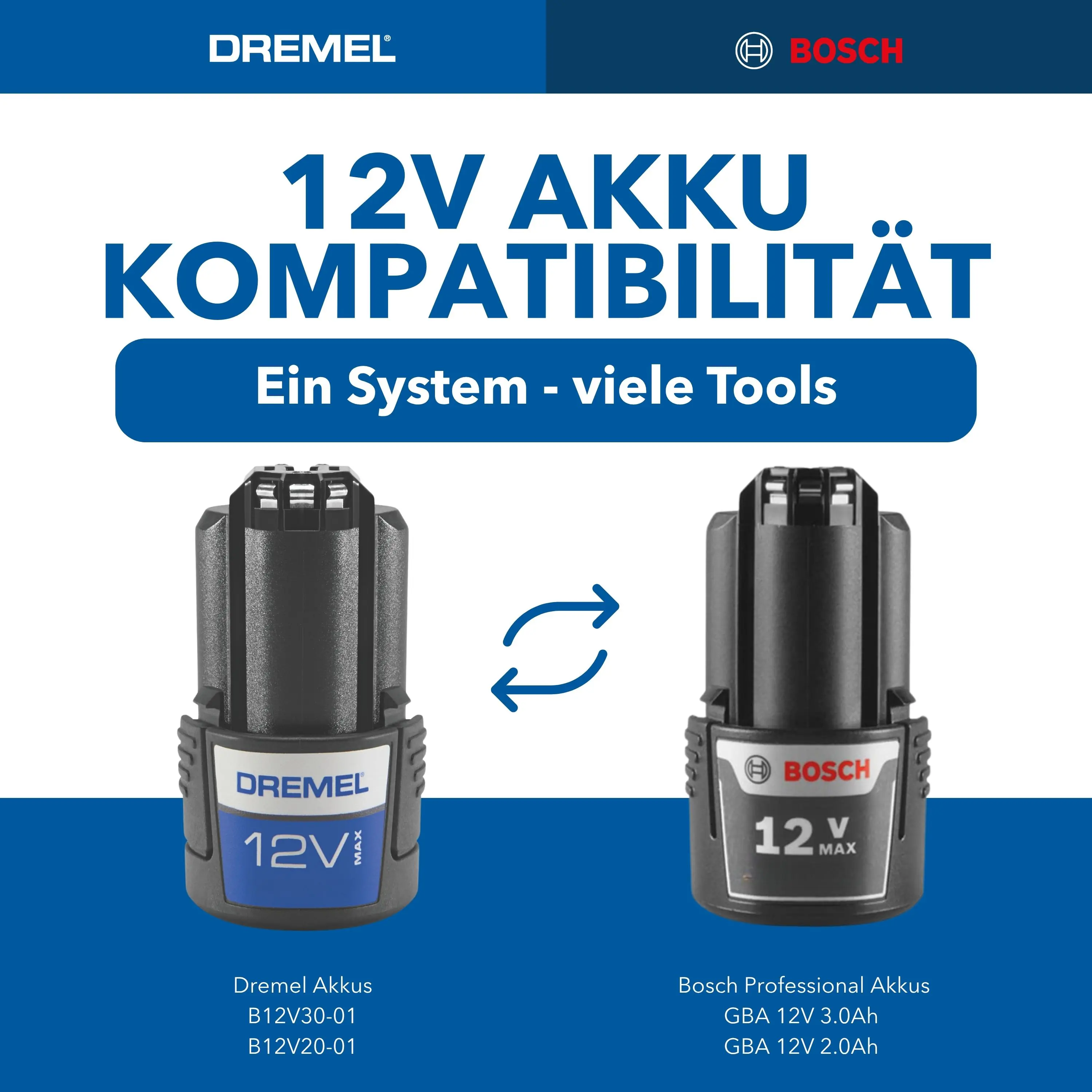 Dremel Akku-Multitool 8250-5/65 8250 Platinum+ 12V 2 Ah 65-teilig