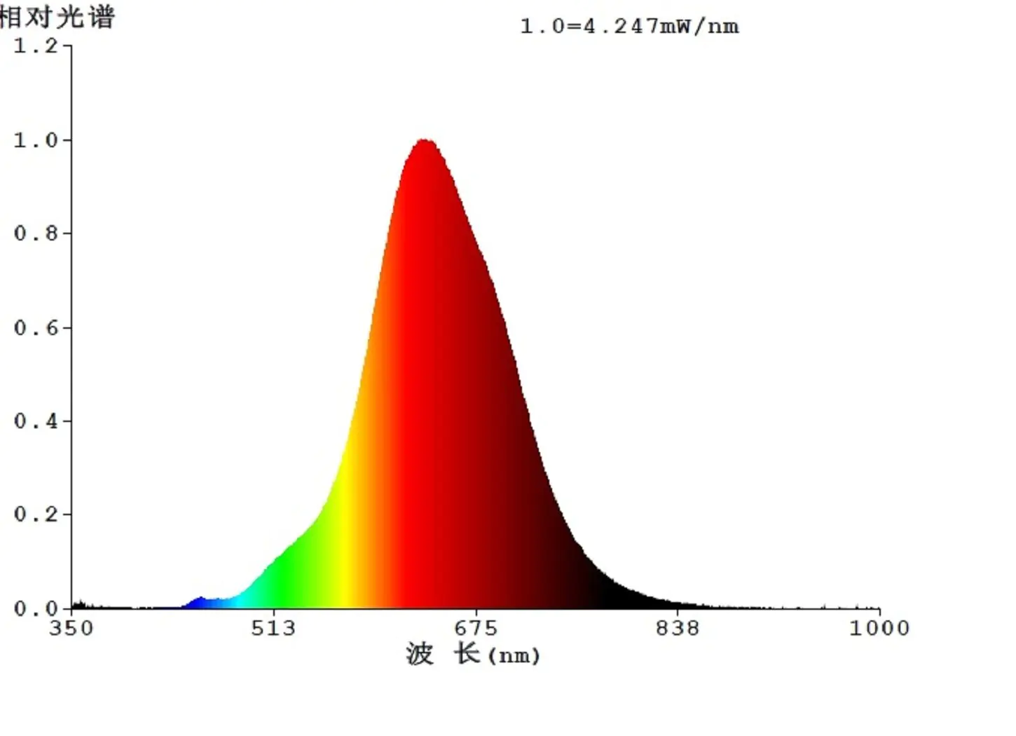 Eglo LED Leuchtmittel Oval E27 4W schwarz-braun