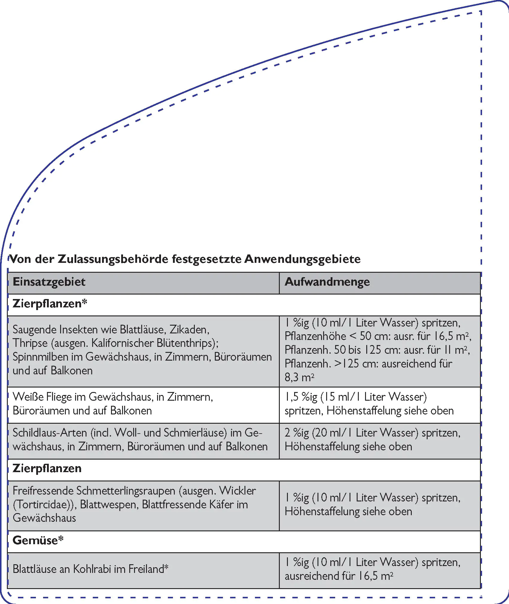 Spruzit Schädlingsfrei 250 ml