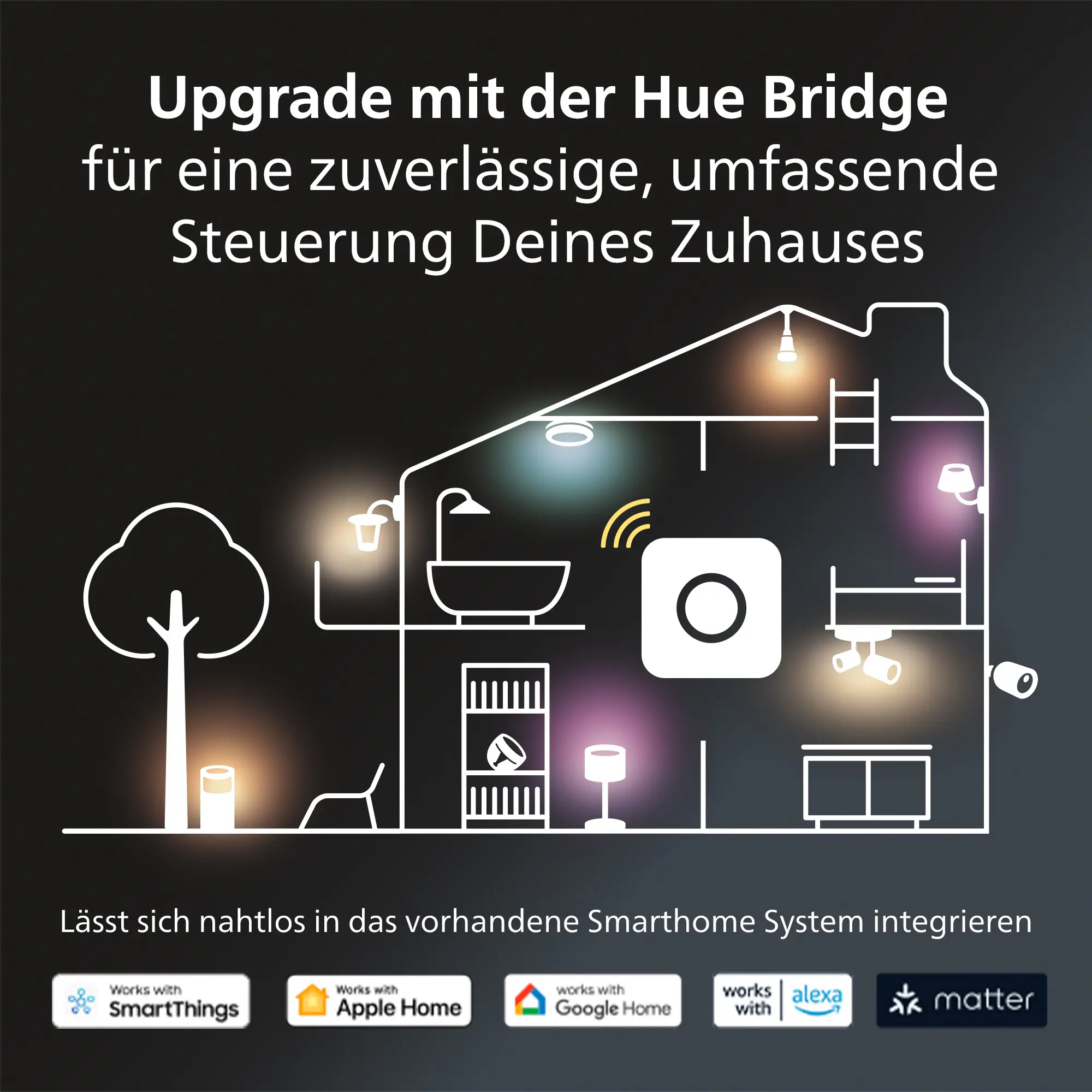 Philips Hue LED Deckenleuchte 2er Spot Runner 14 x 36,5 cm weiß Philips Hue LED Deckenleuchte 2er Spot Runner 14 x 36,5 cm weiß